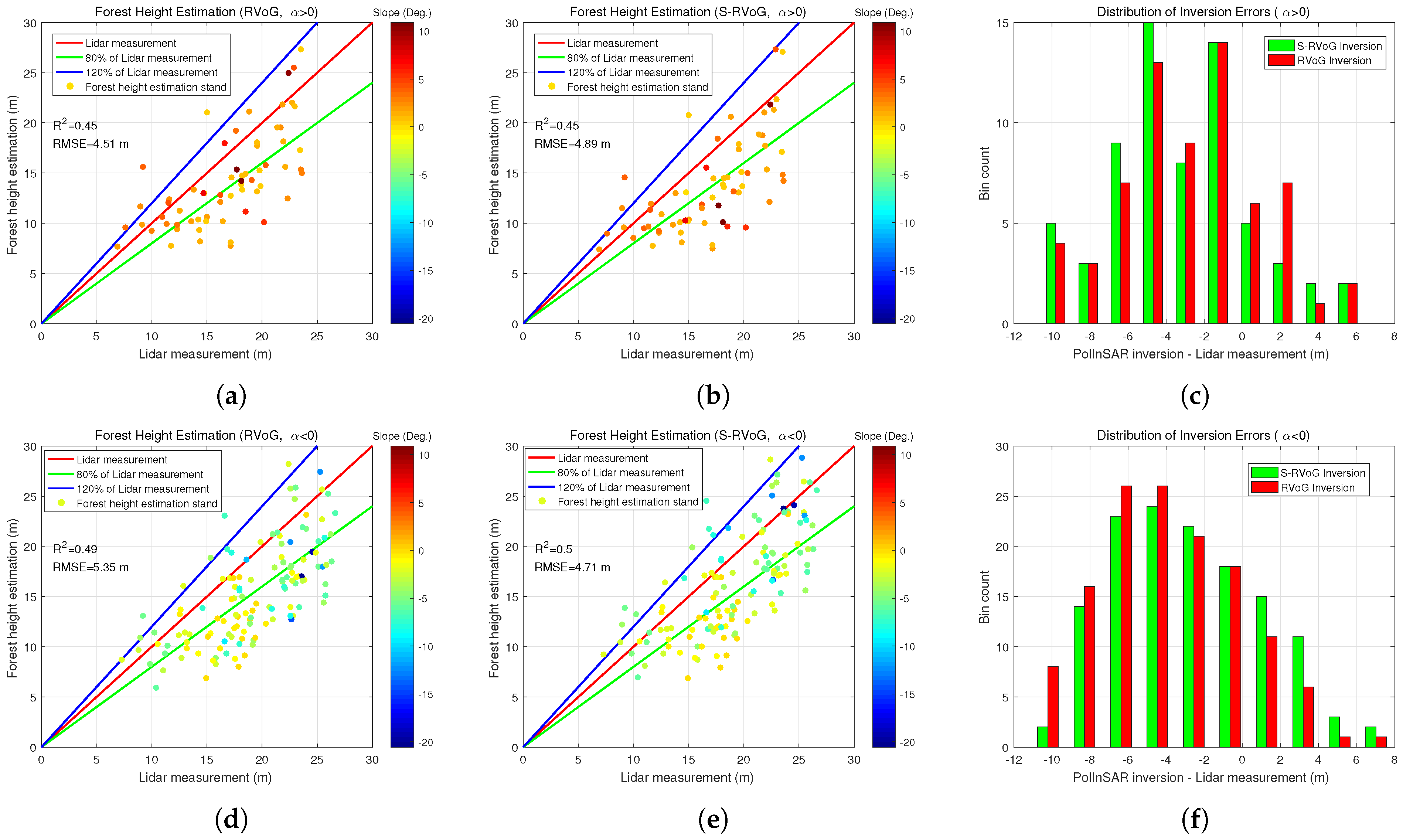Remotesensing 11 01033 g010a