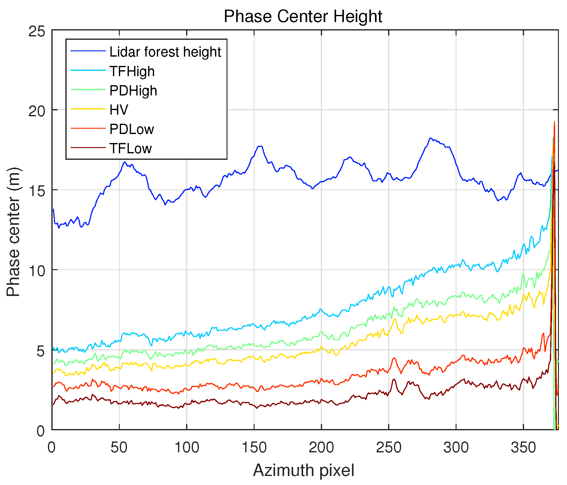 Remotesensing 11 01033 g011