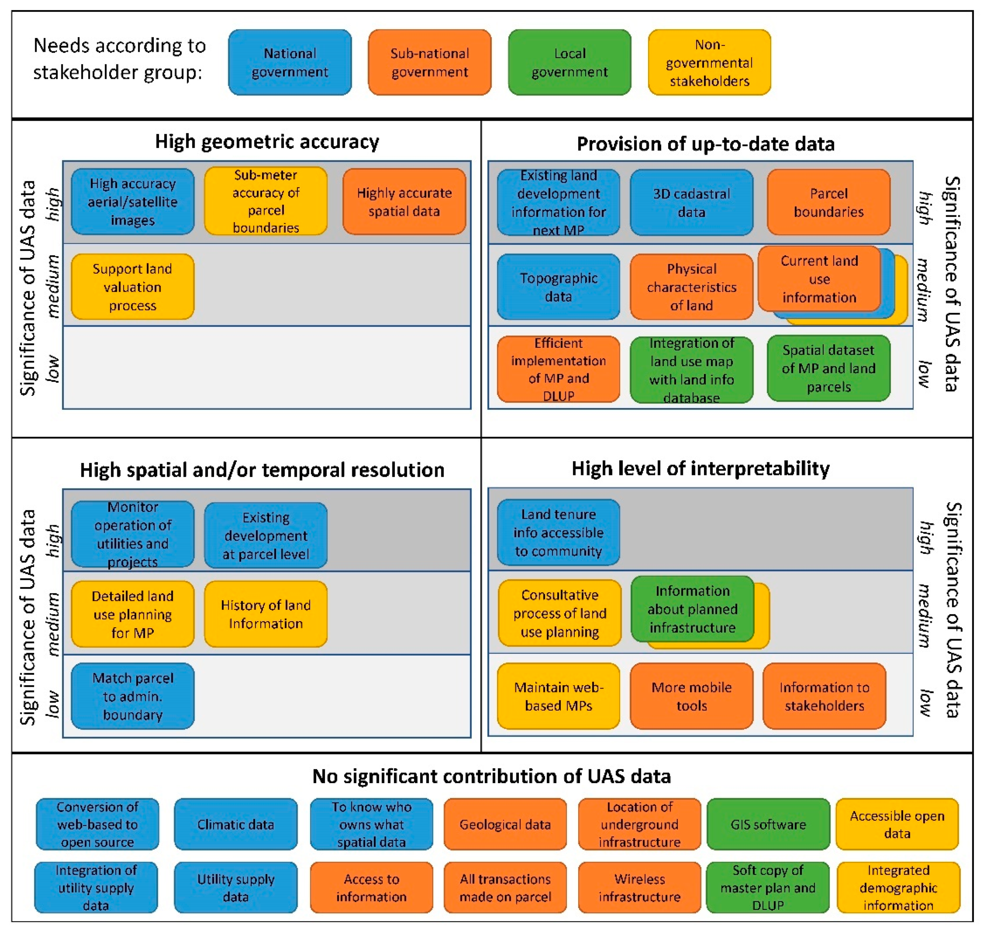 Remotesensing 11 01035 g006