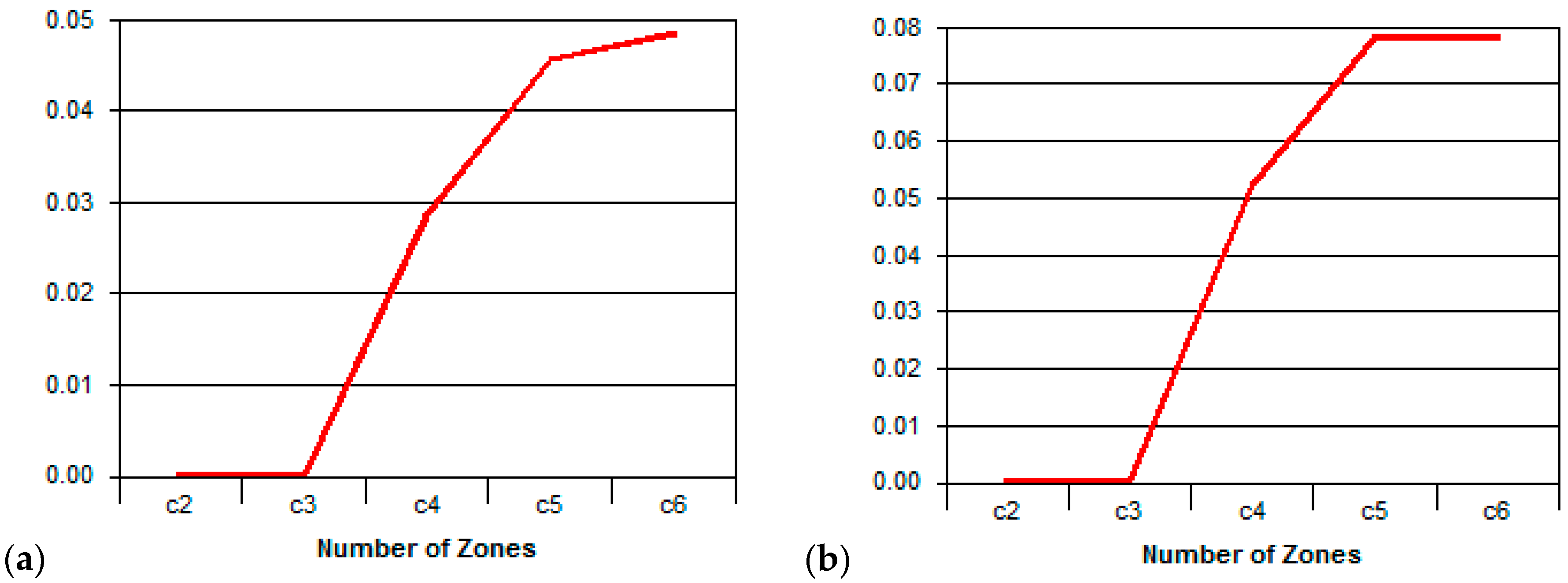Remotesensing 11 01036 g006 Remotesensing 11 01036 g006