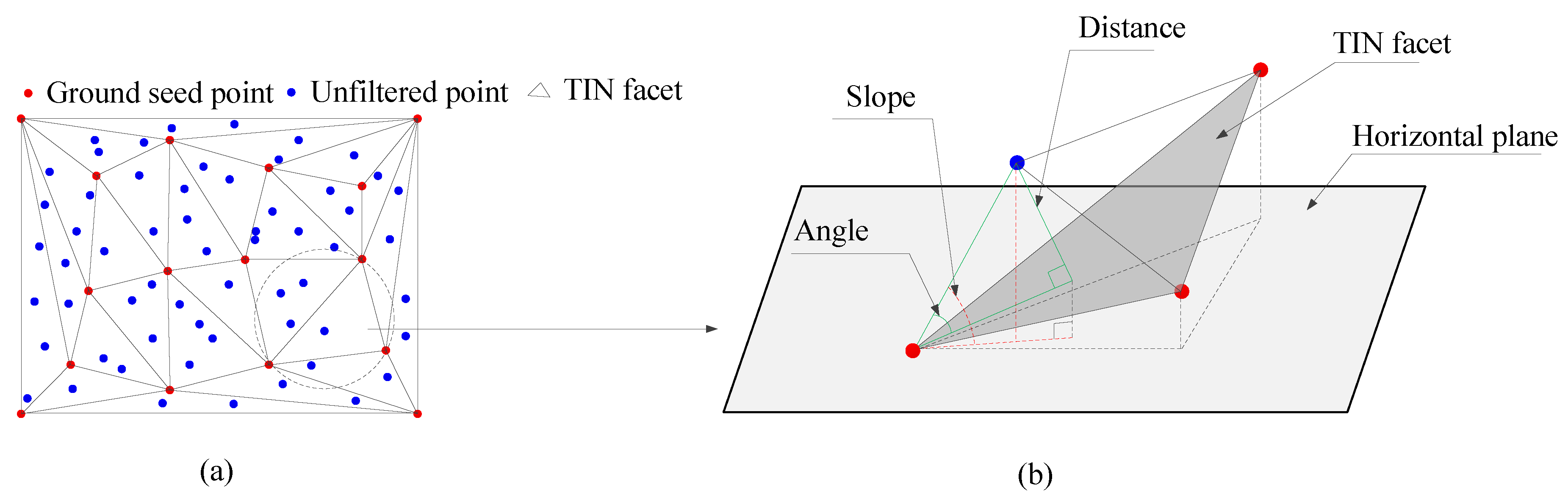 Remotesensing 11 01037 g009