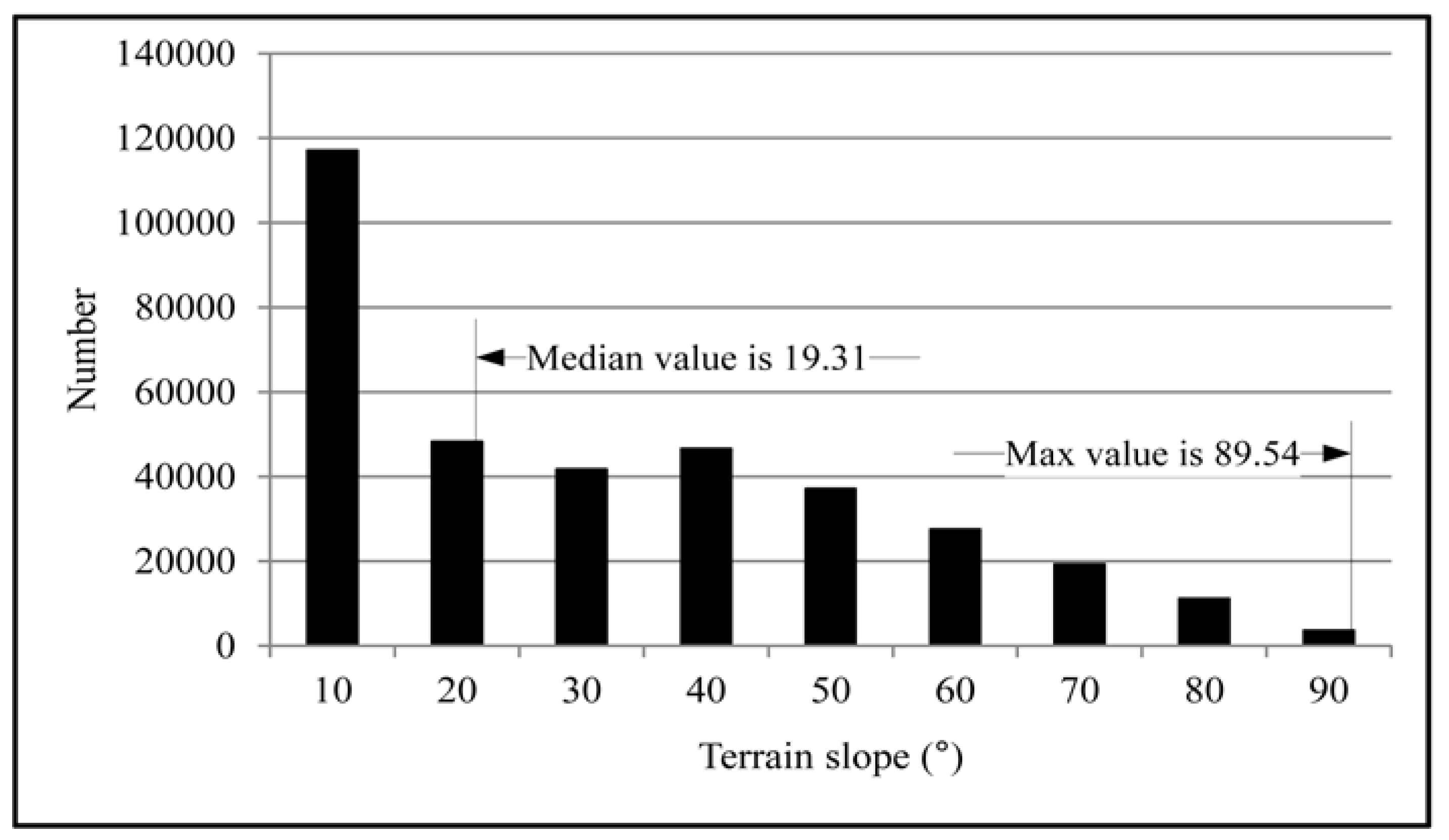 Remotesensing 11 01037 g010
