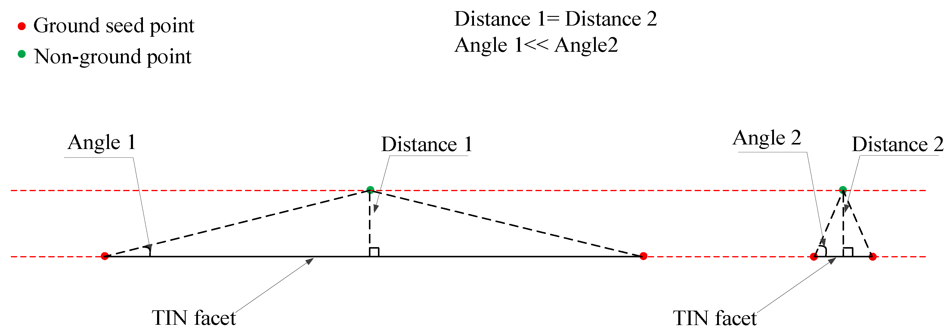 Remotesensing 11 01037 g011