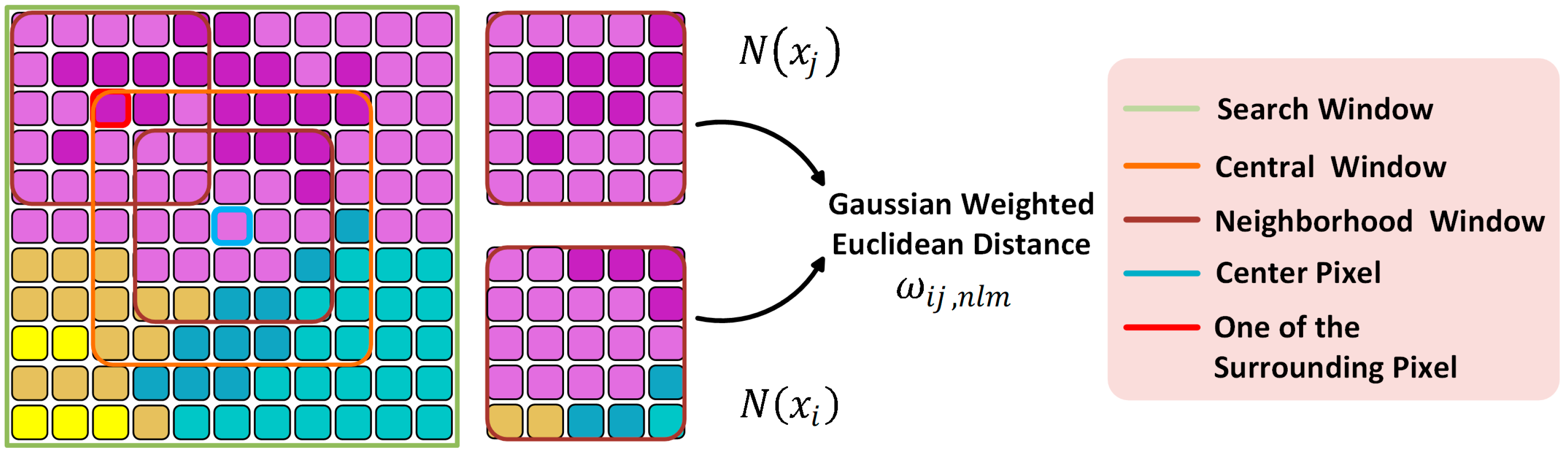 Remotesensing 11 01038 g001
