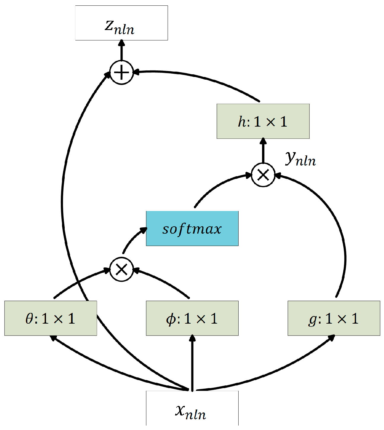 Remotesensing 11 01038 g003