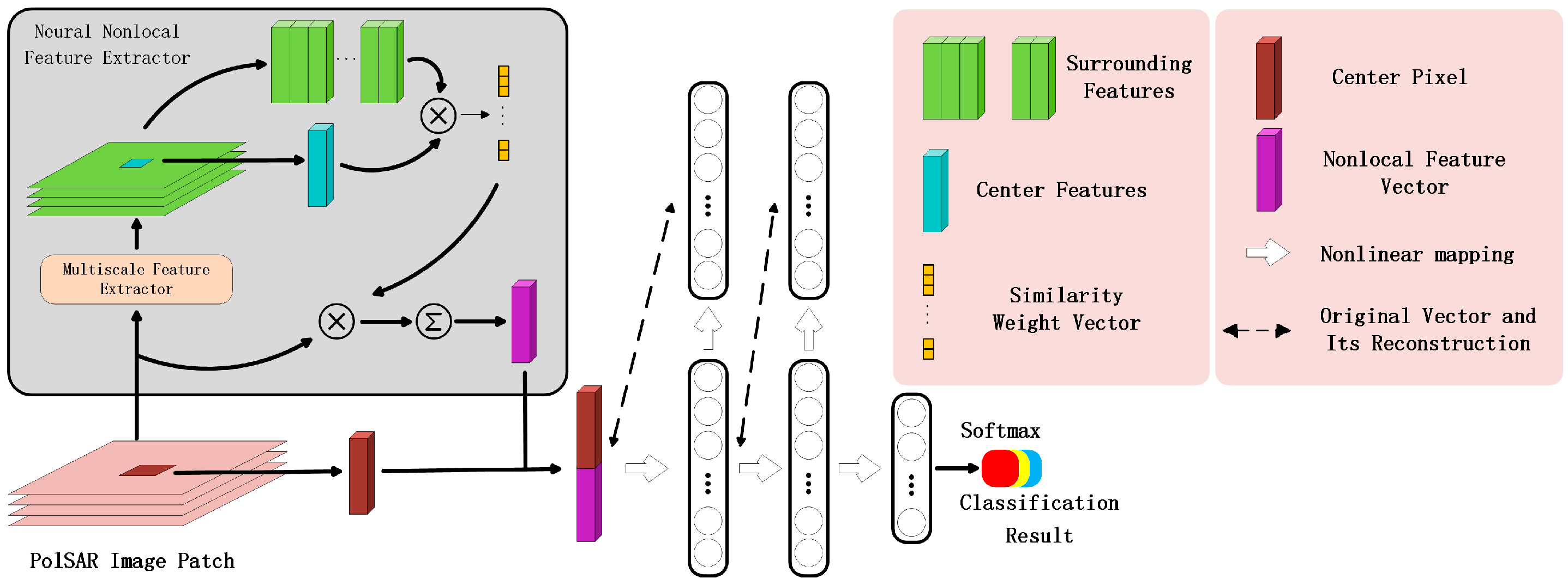 Remotesensing 11 01038 g005
