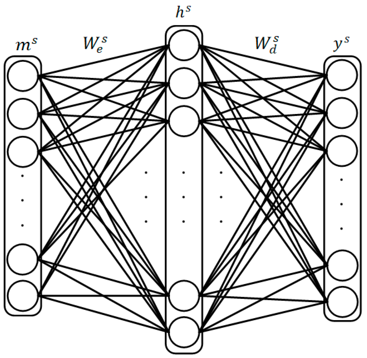 Remotesensing 11 01038 g007