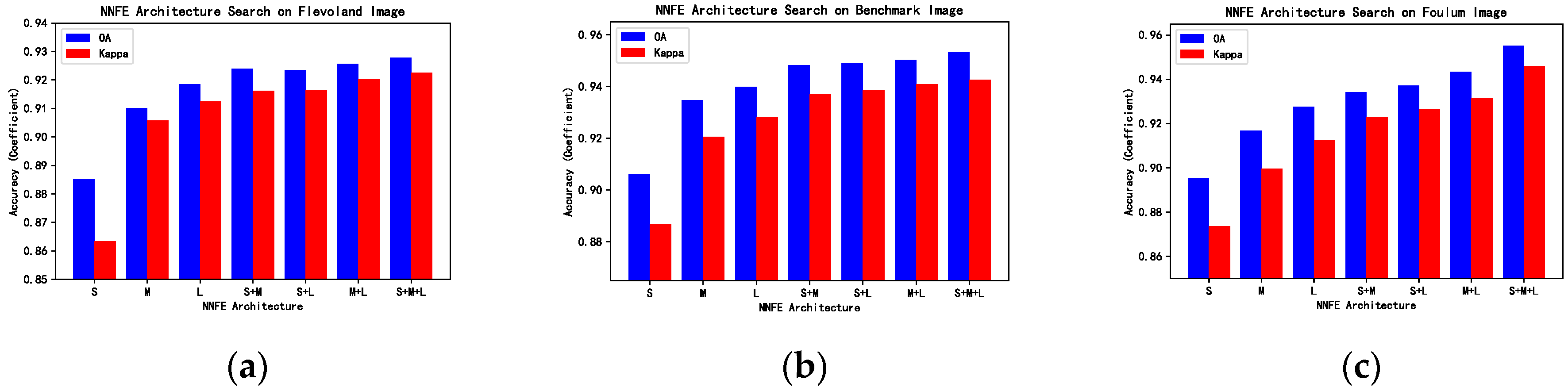 Remotesensing 11 01038 g008