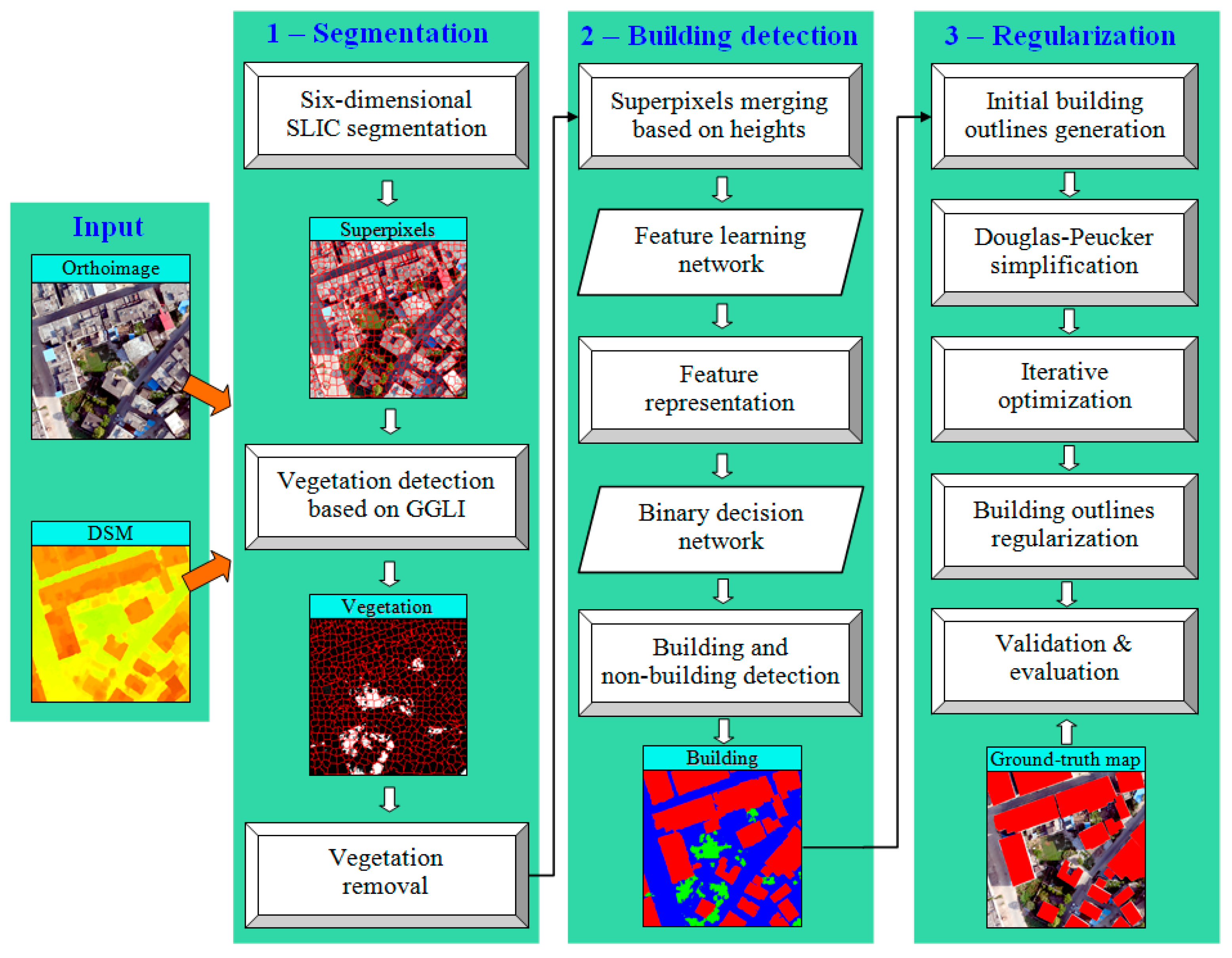 Remotesensing 11 01040 g001 Remotesensing 11 01040 g001