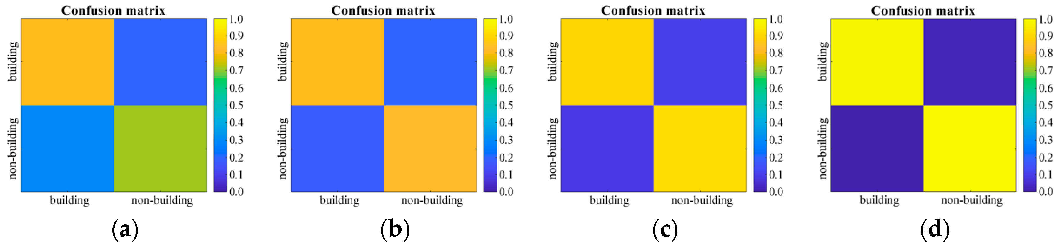 Remotesensing 11 01040 g017 Remotesensing 11 01040 g017
