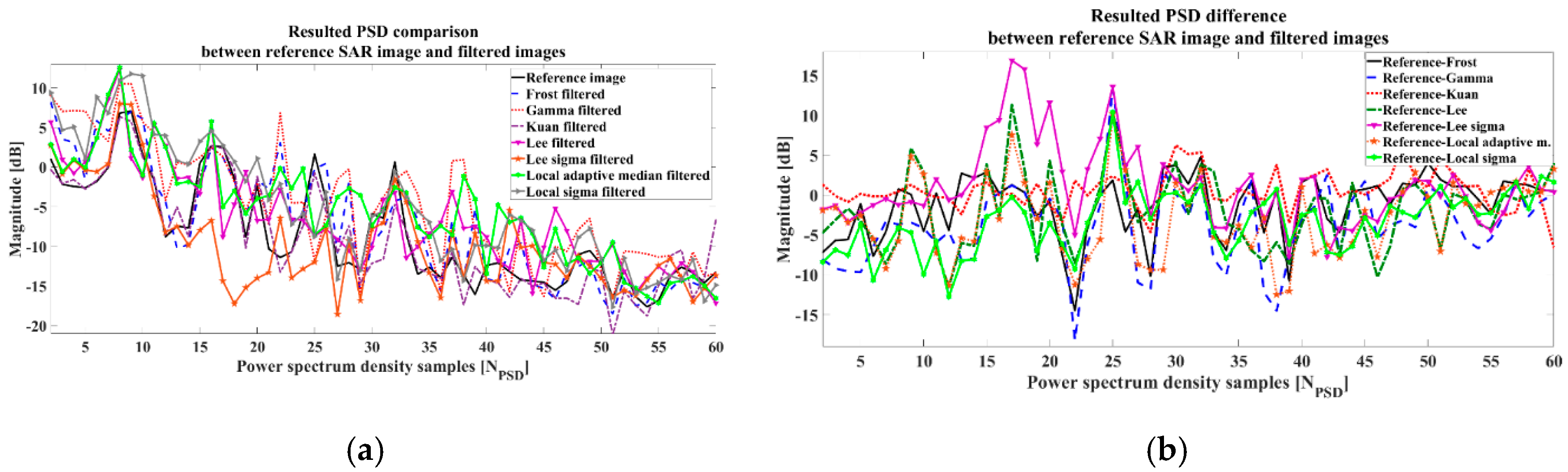 Remotesensing 11 01041 g004
