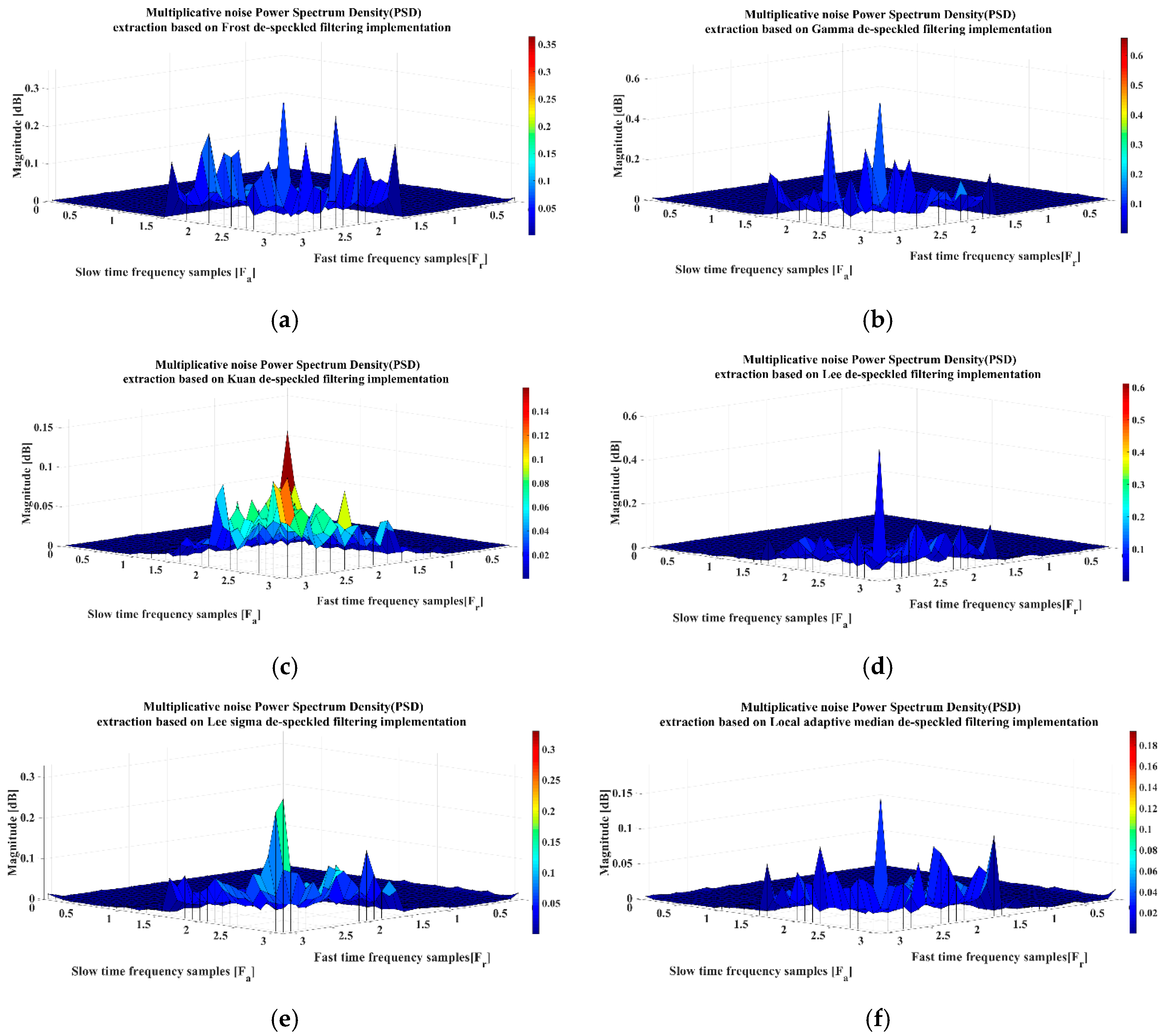Remotesensing 11 01041 g005a