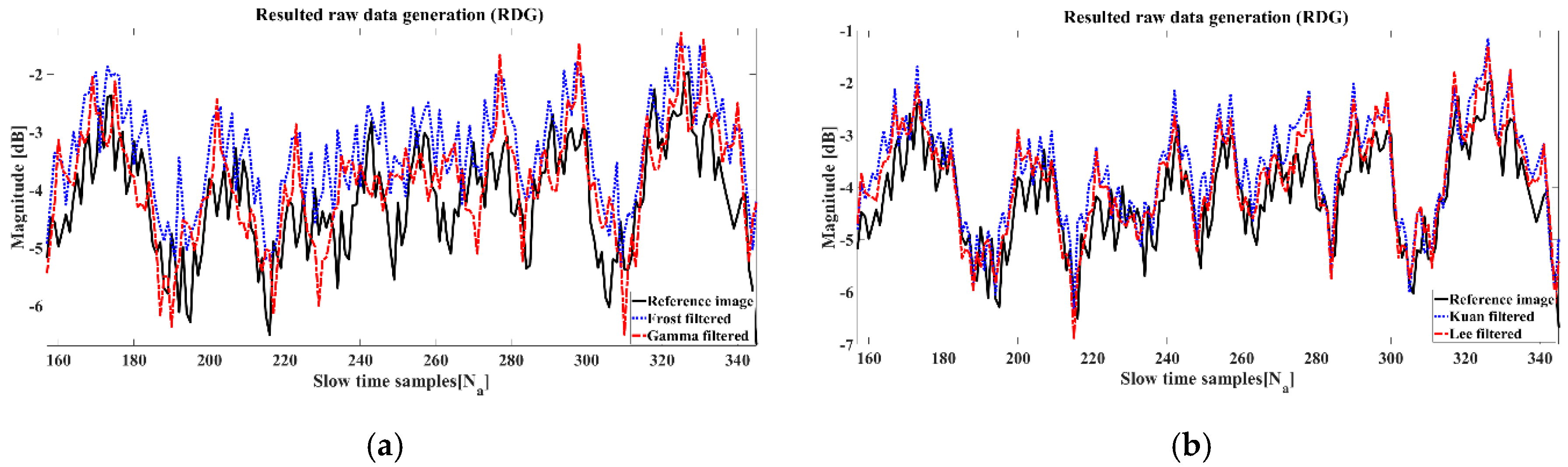 Remotesensing 11 01041 g008a