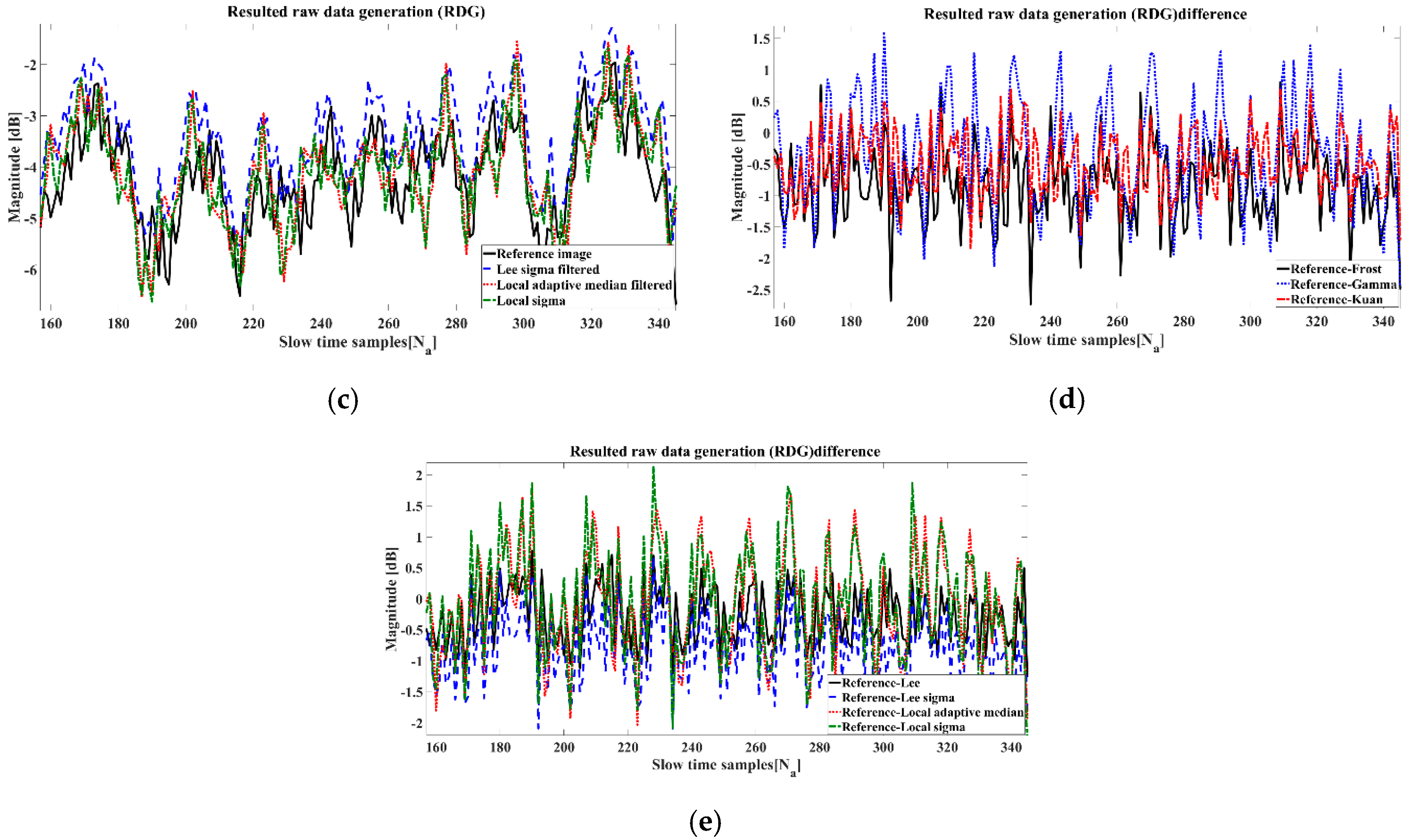Remotesensing 11 01041 g008b