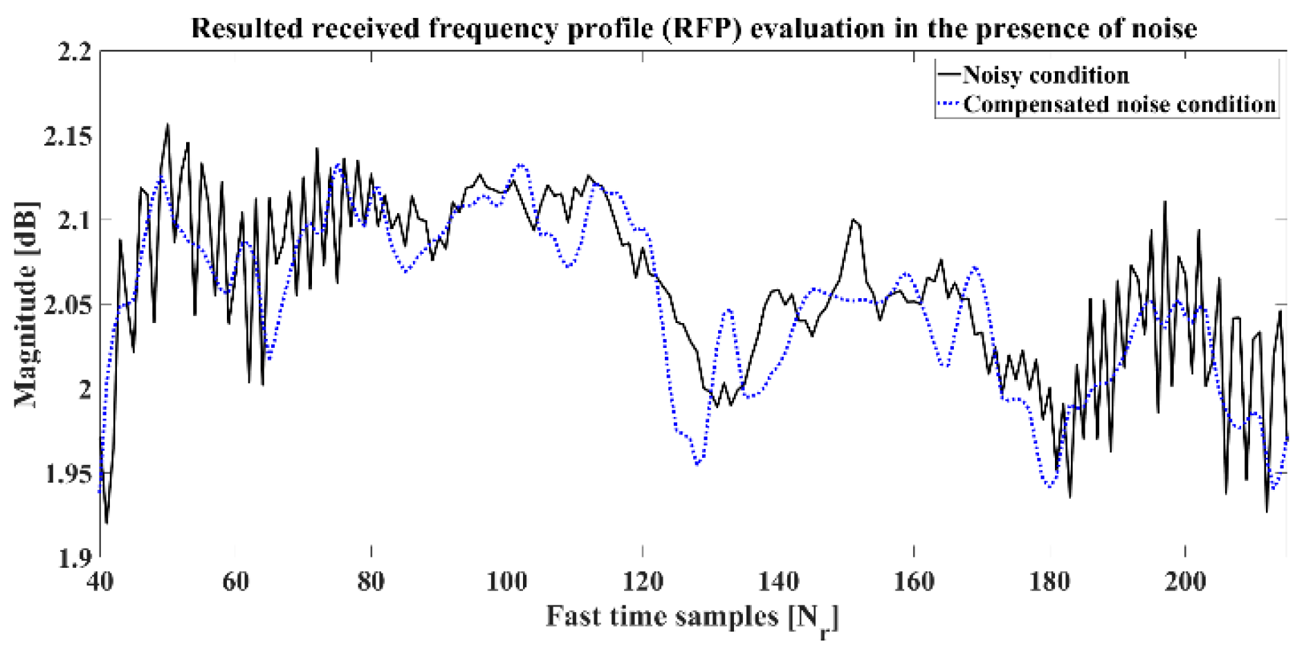 Remotesensing 11 01041 g011