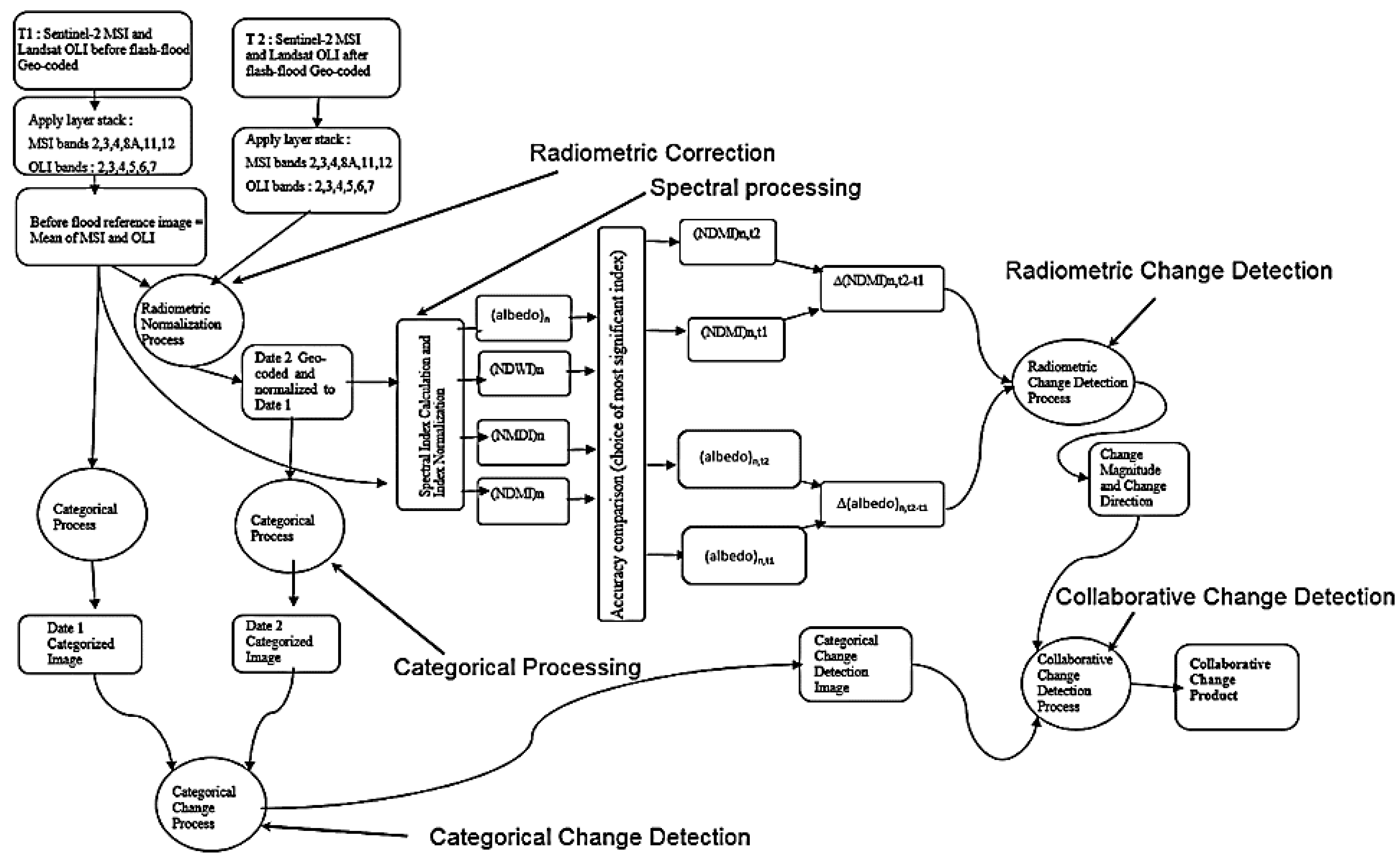 Remotesensing 11 01042 g004 550