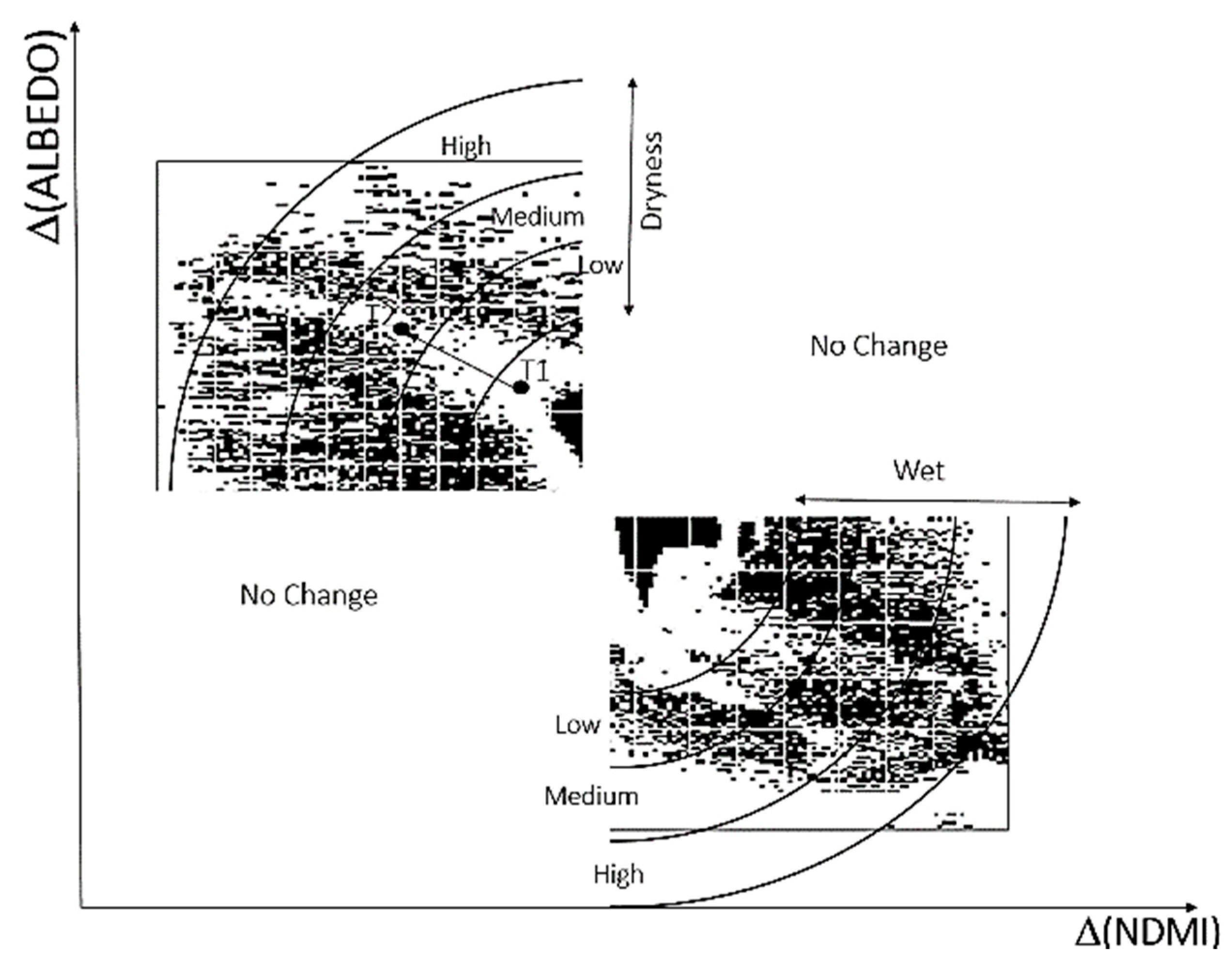 Remotesensing 11 01042 g008 550