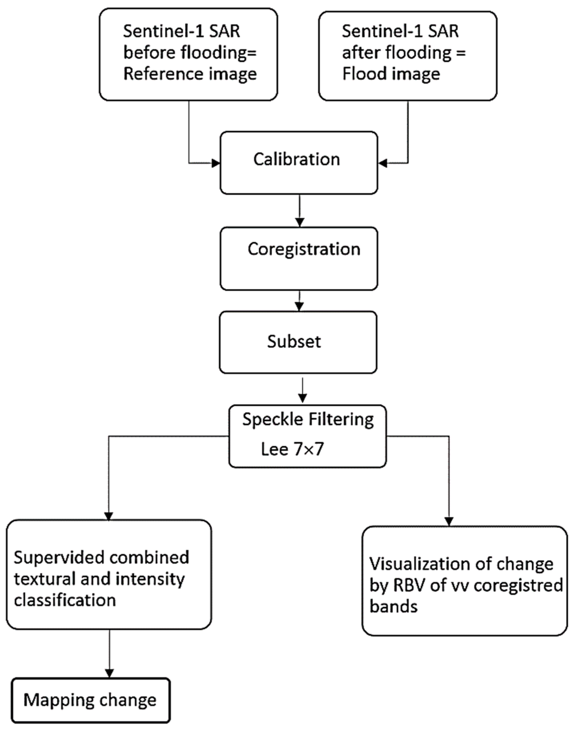 Remotesensing 11 01042 g009 550