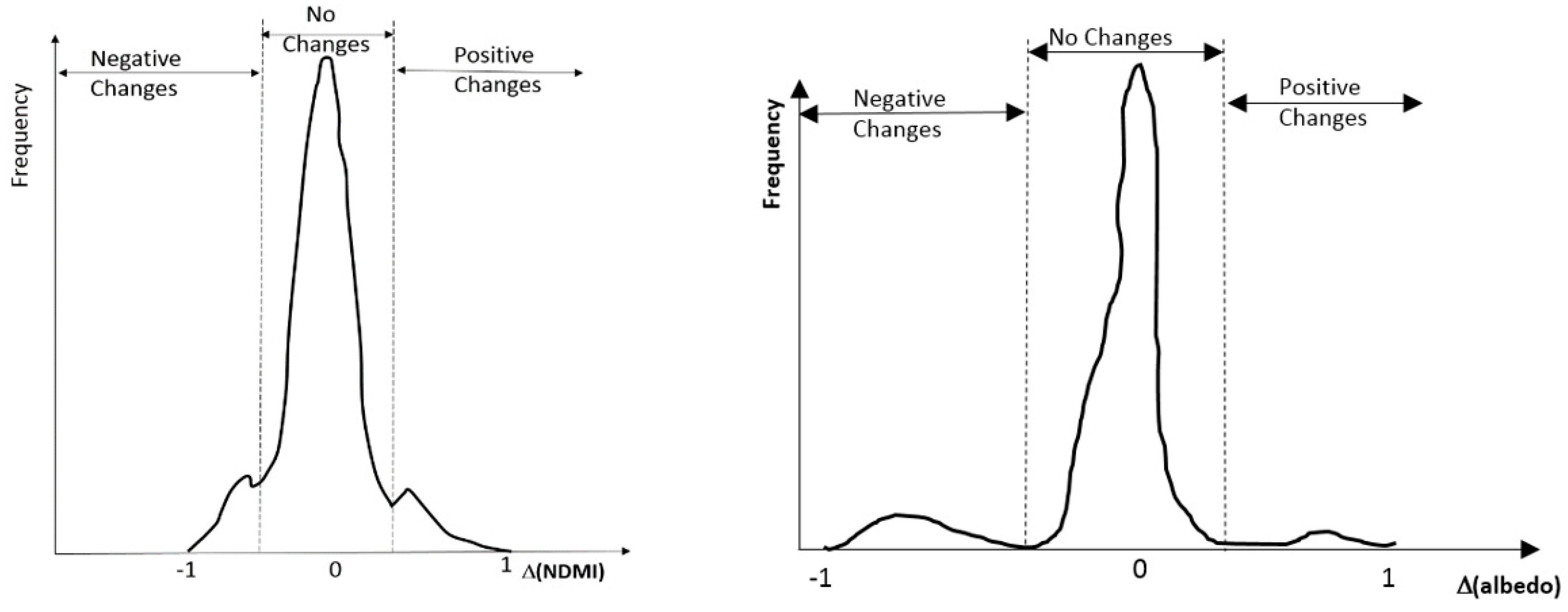 Remotesensing 11 01042 g010 550
