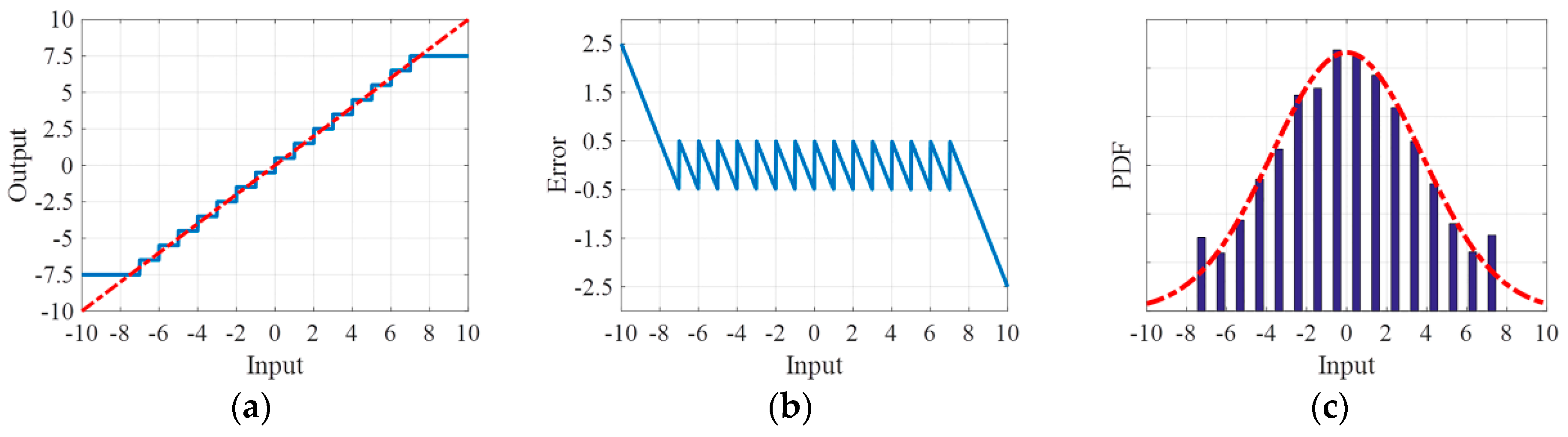 Remotesensing 11 01043 g003 550