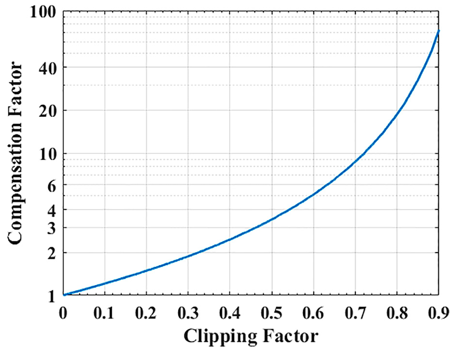 Remotesensing 11 01043 g006 550