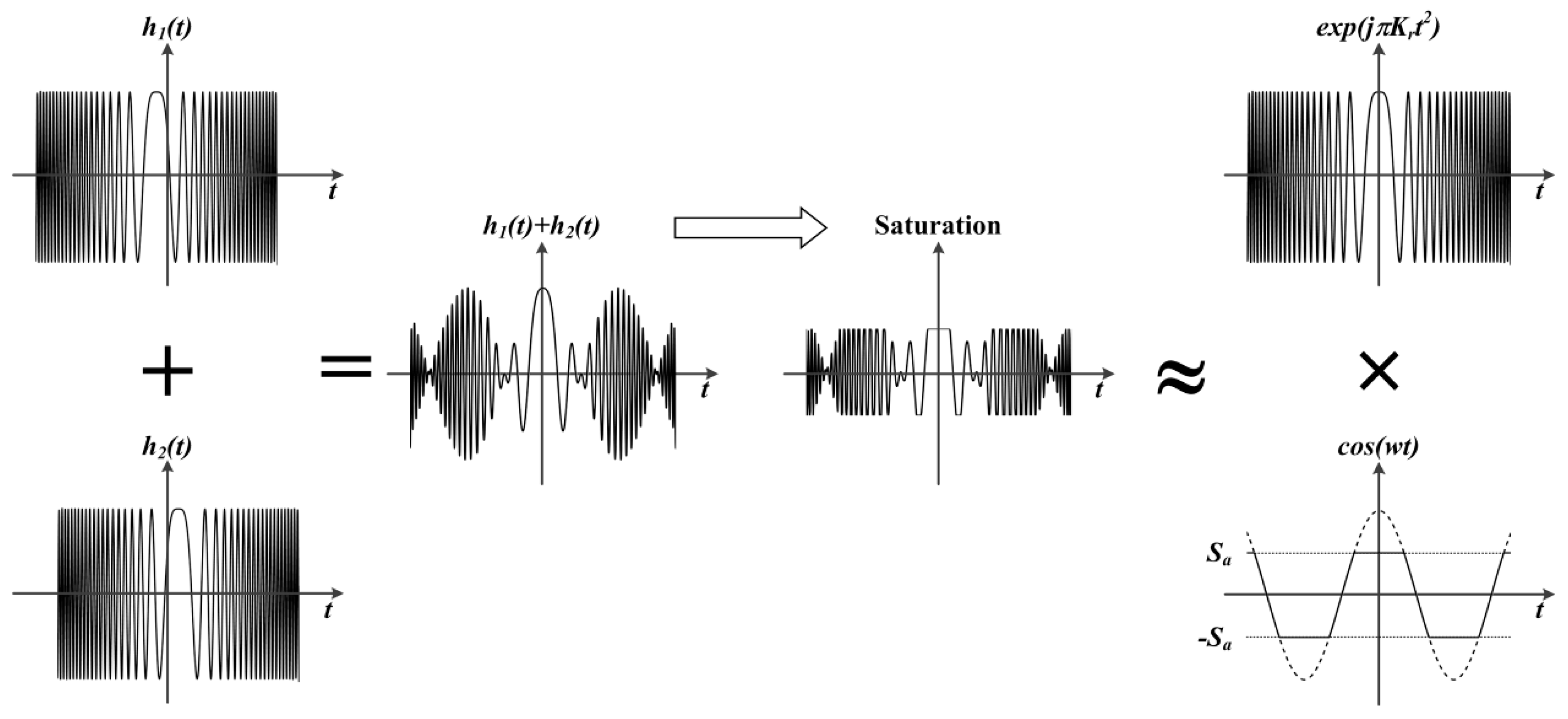 Remotesensing 11 01043 g008 550