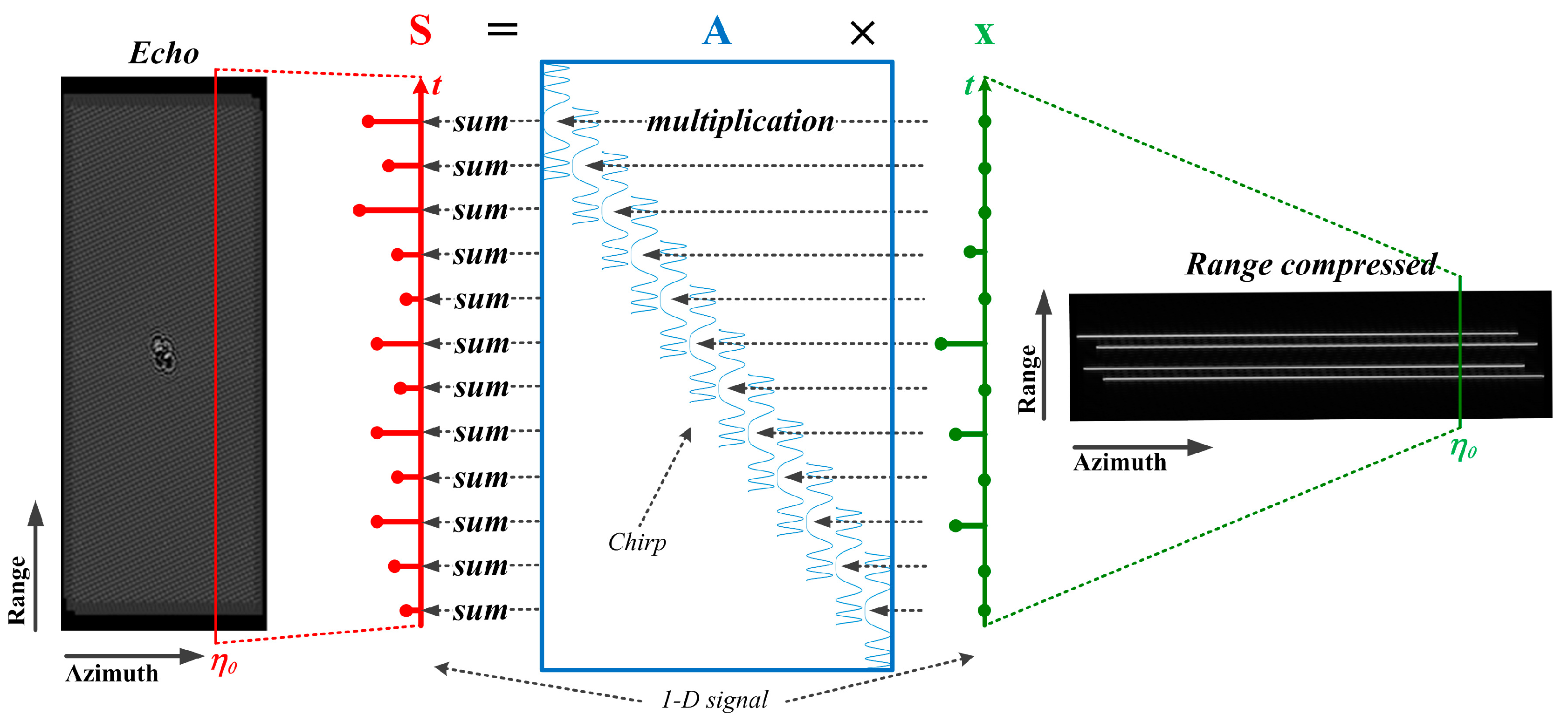 Remotesensing 11 01043 g011 550