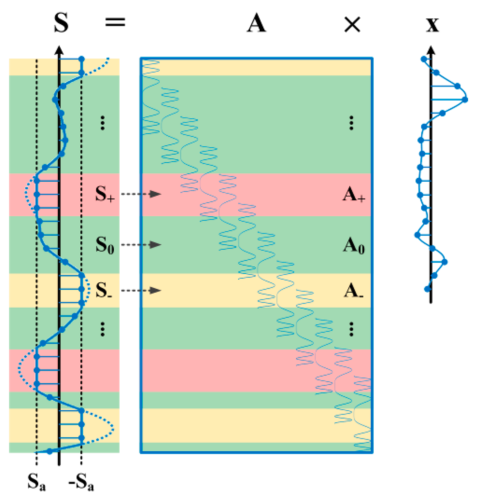 Remotesensing 11 01043 g012 550
