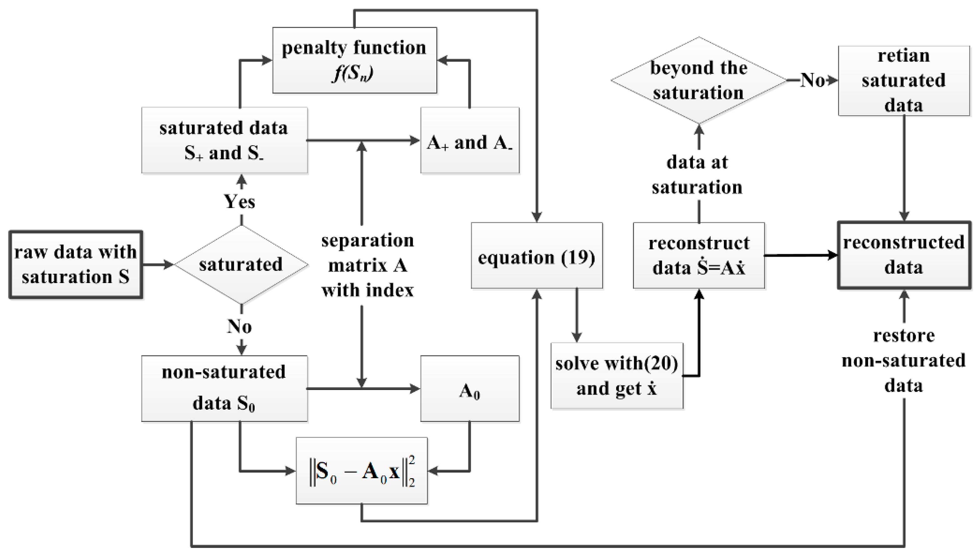 Remotesensing 11 01043 g013 550