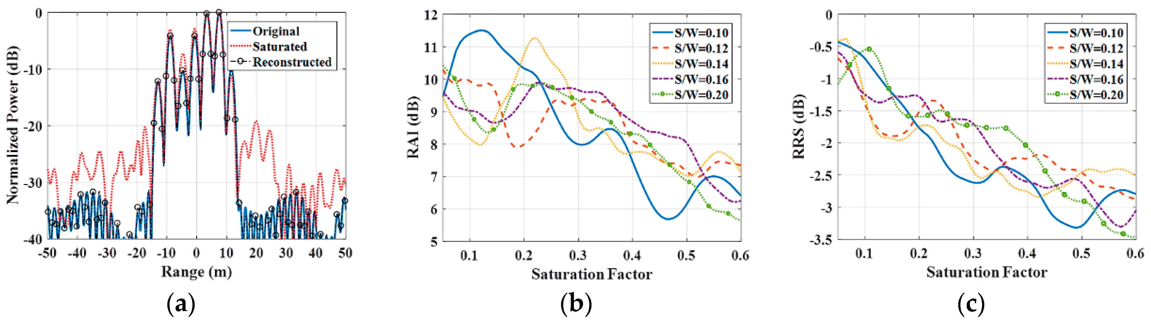 Remotesensing 11 01043 g014 550