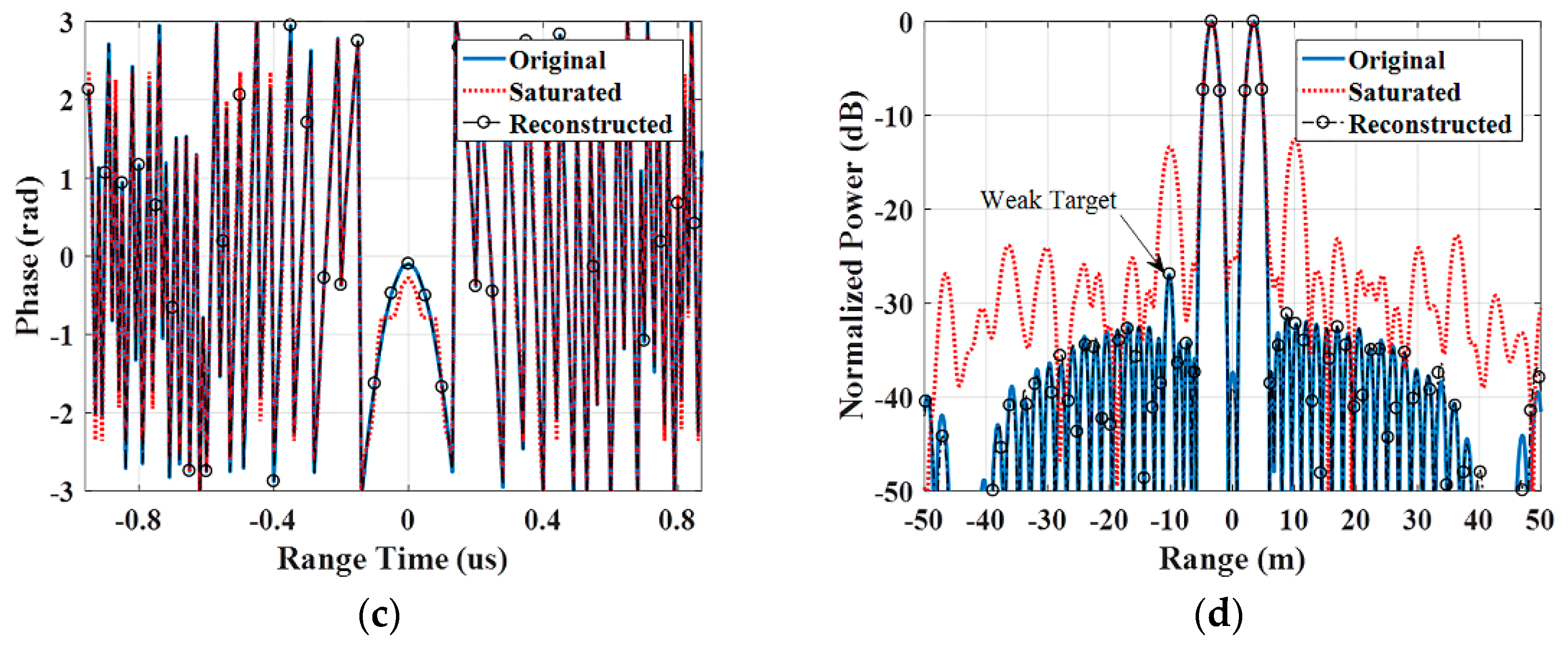 Remotesensing 11 01043 g015b 550