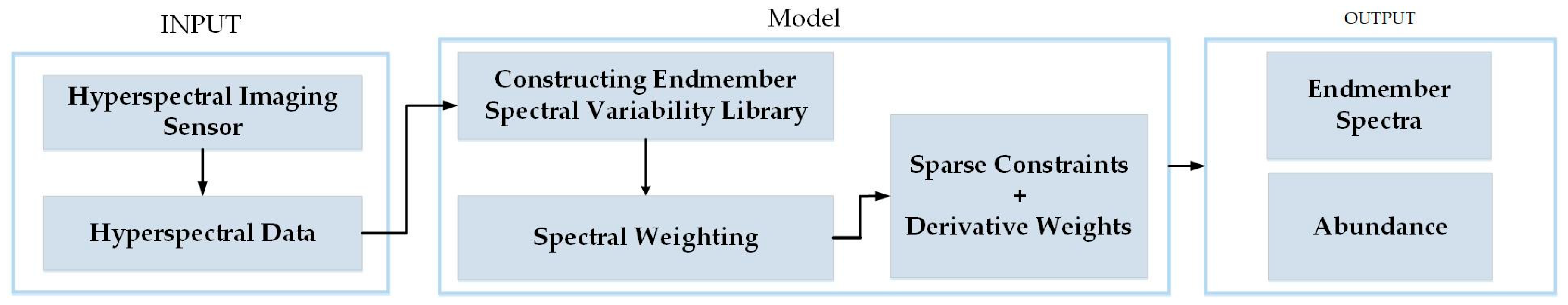 Remotesensing 11 01045 g001 550