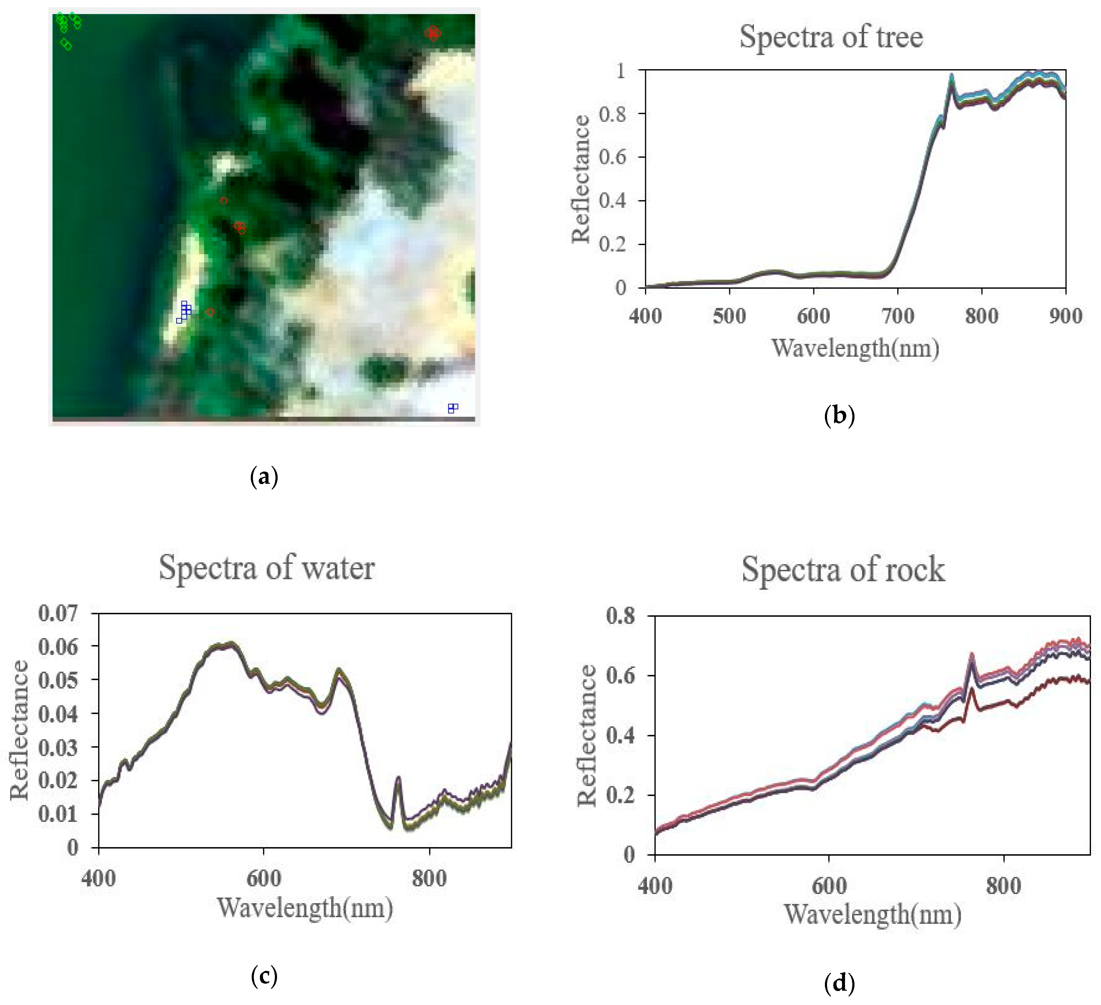Remotesensing 11 01045 g002 550