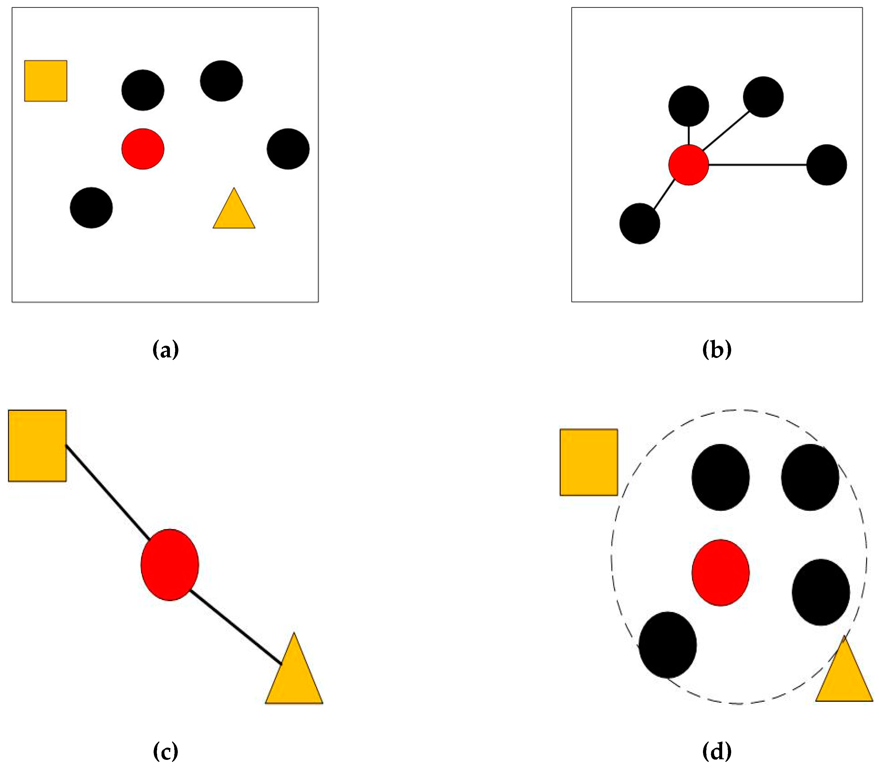 Remotesensing 11 01045 g003 550