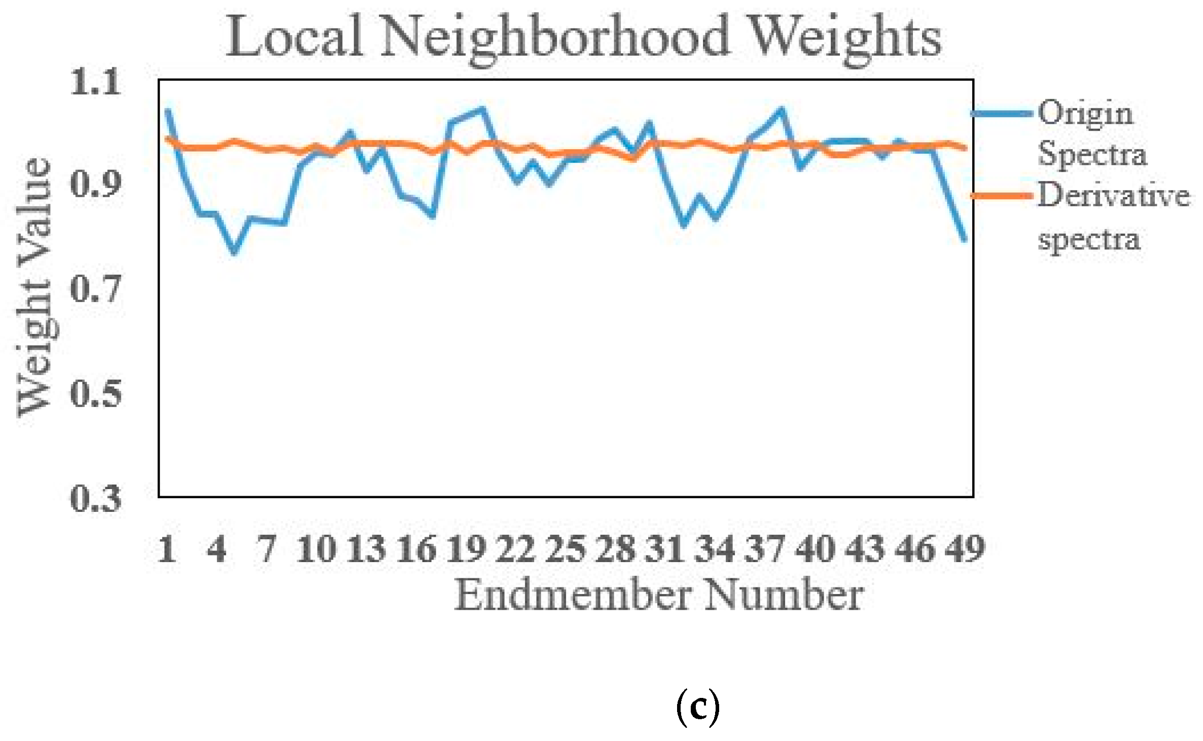 Remotesensing 11 01045 g005b 550