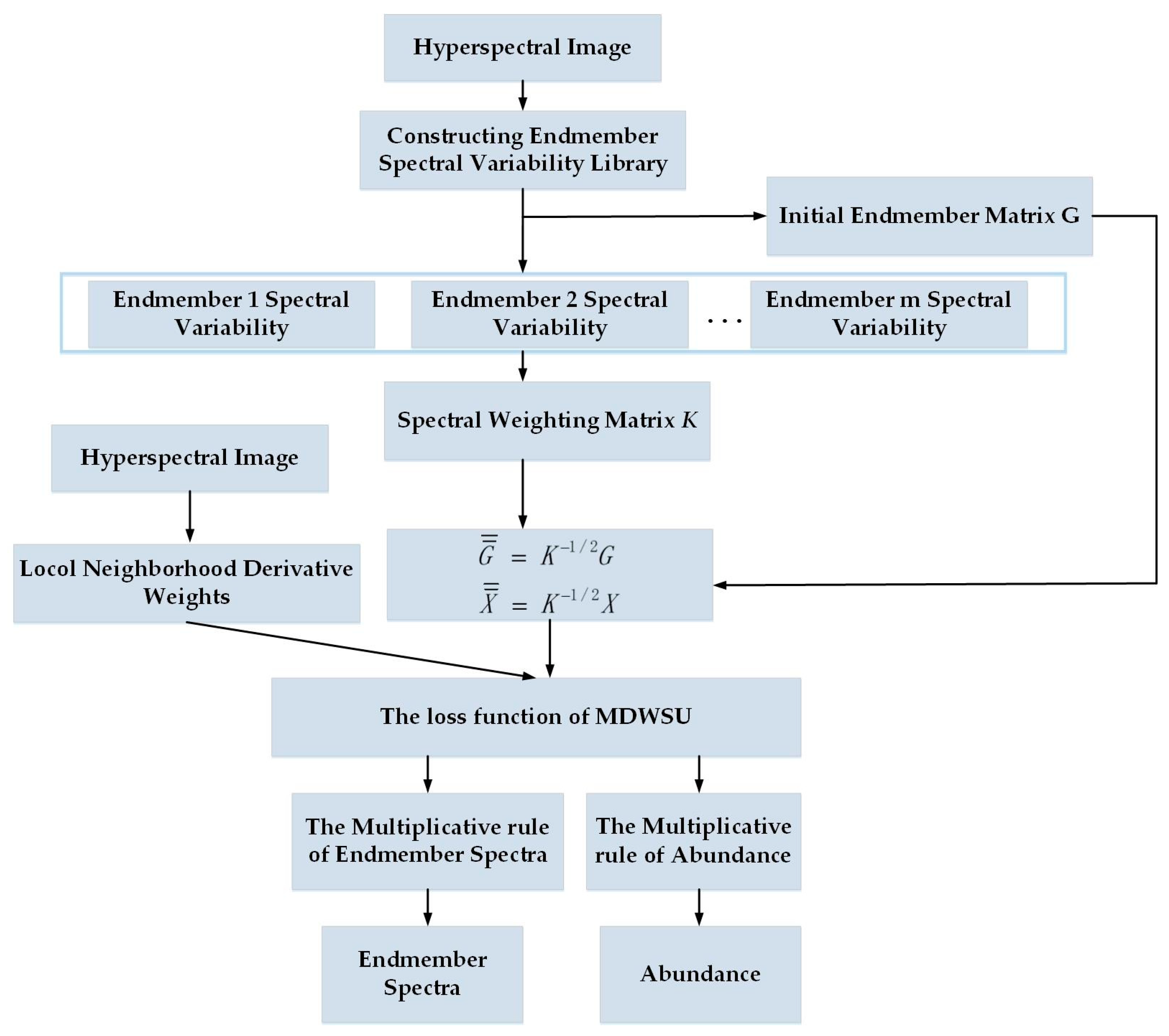 Remotesensing 11 01045 g006 550