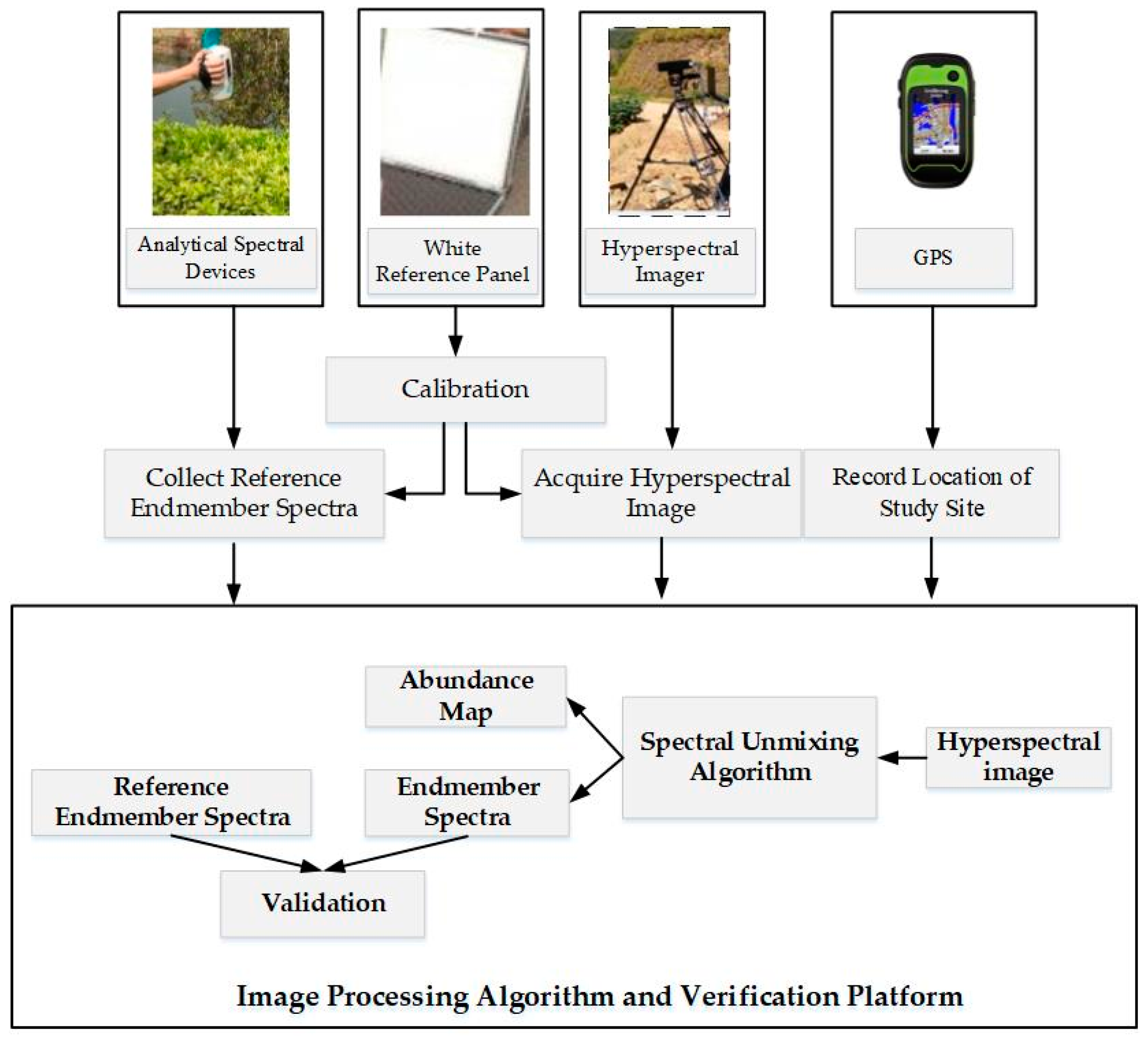 Remotesensing 11 01045 g007 550