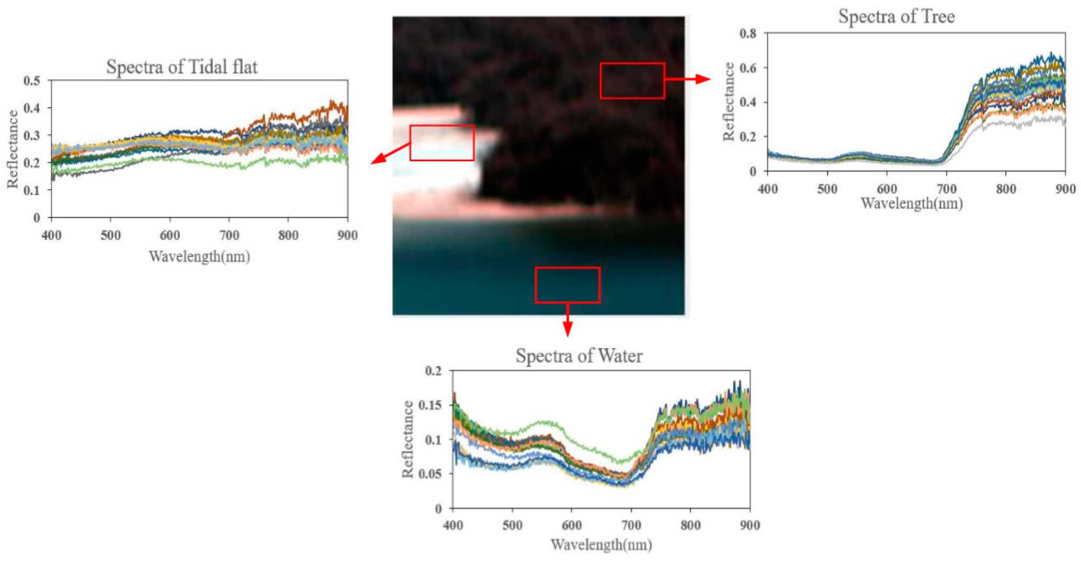 Remotesensing 11 01045 g009 550