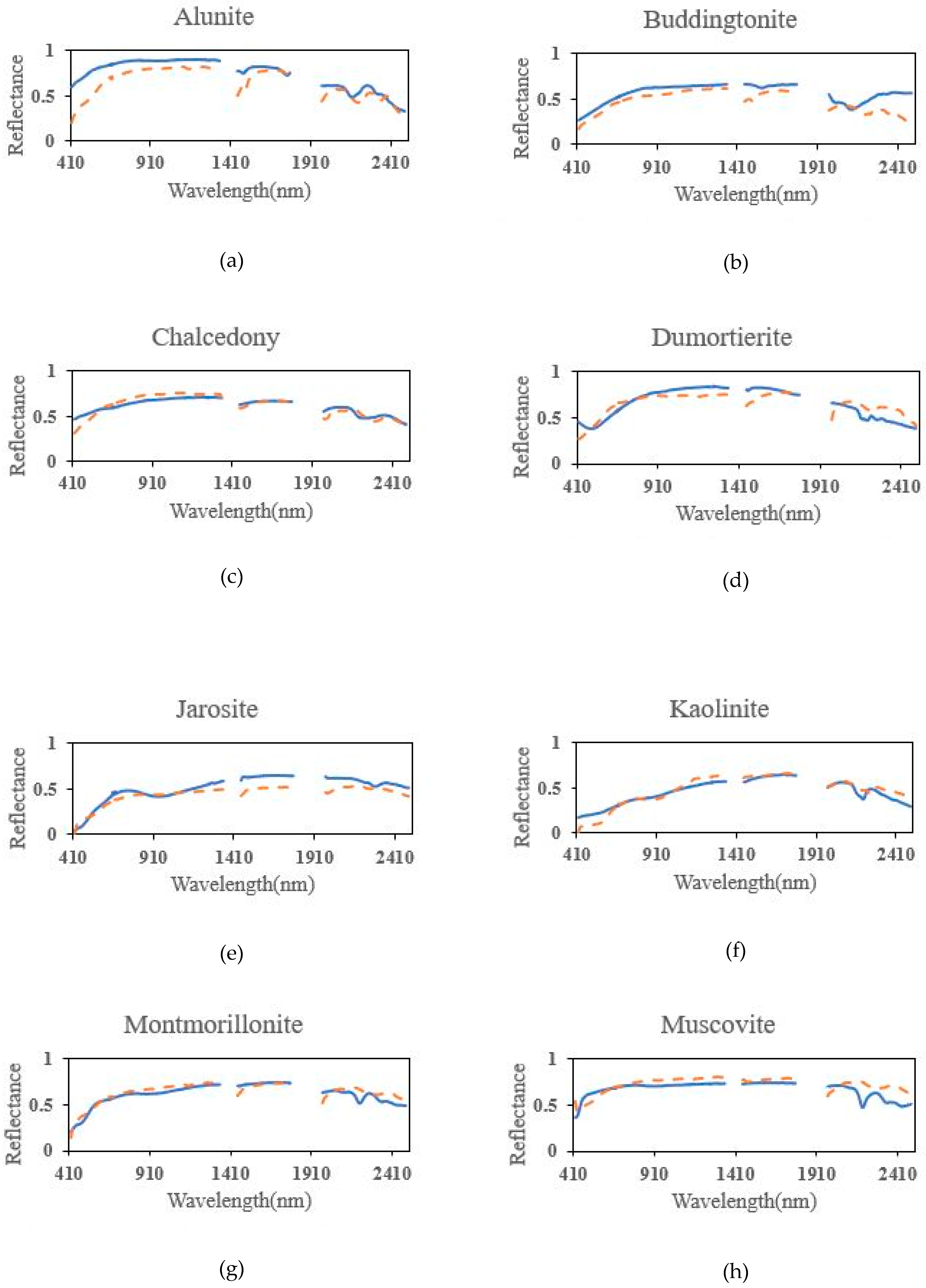Remotesensing 11 01045 g013a 550