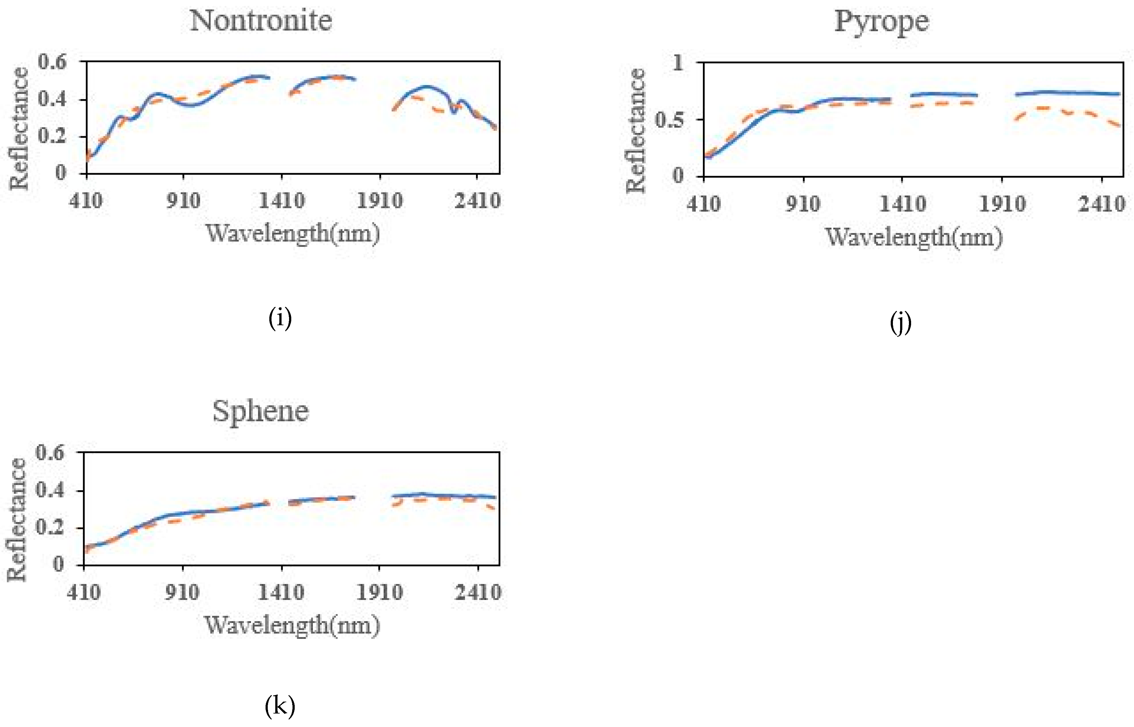 Remotesensing 11 01045 g013b 550