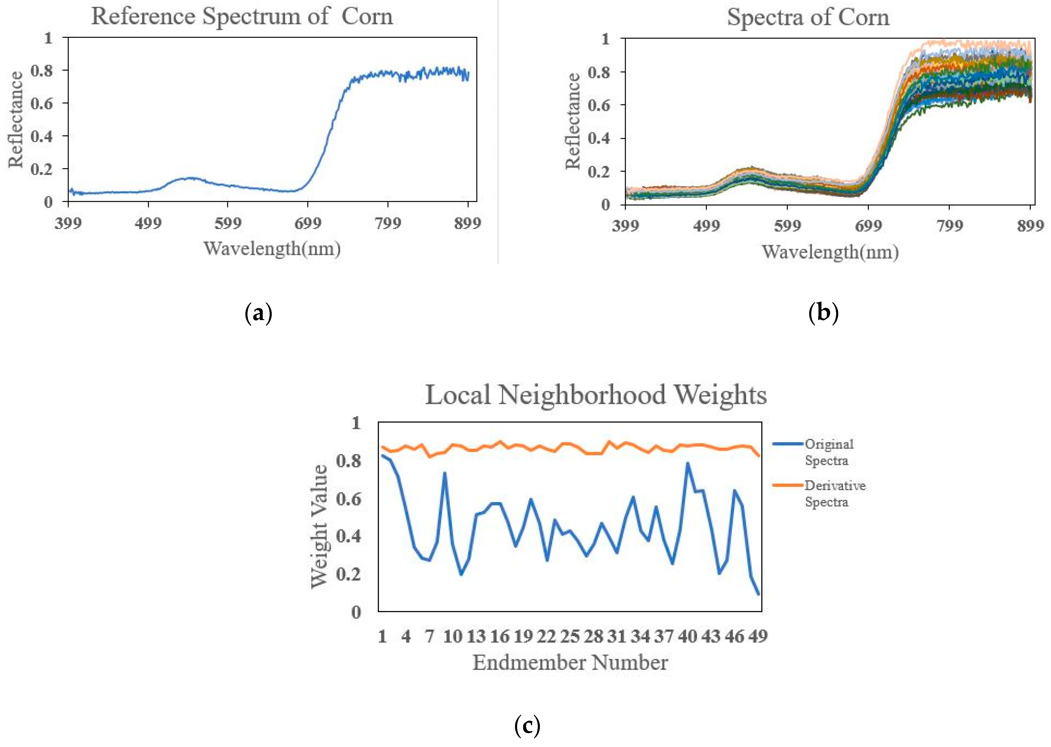 Remotesensing 11 01045 g015 550