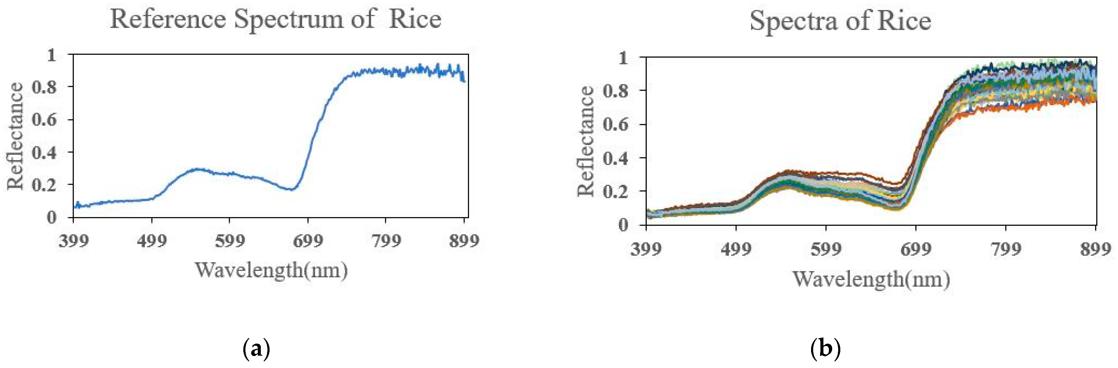 Remotesensing 11 01045 g016a 550