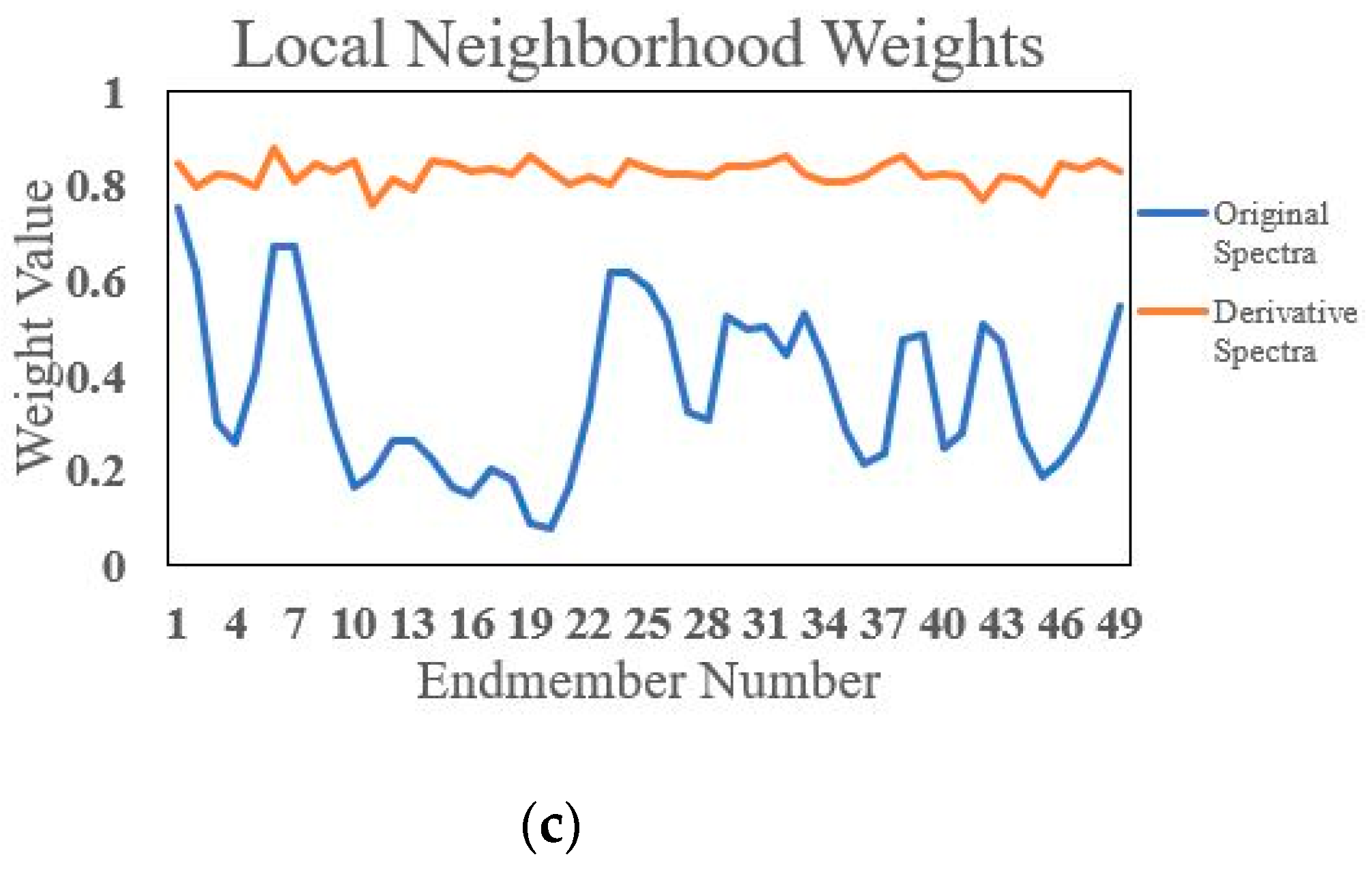 Remotesensing 11 01045 g016b 550