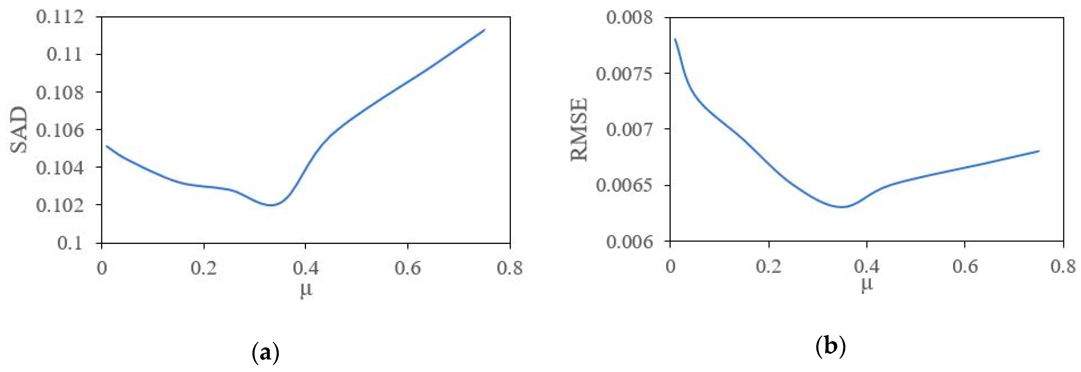 Remotesensing 11 01045 g017 550
