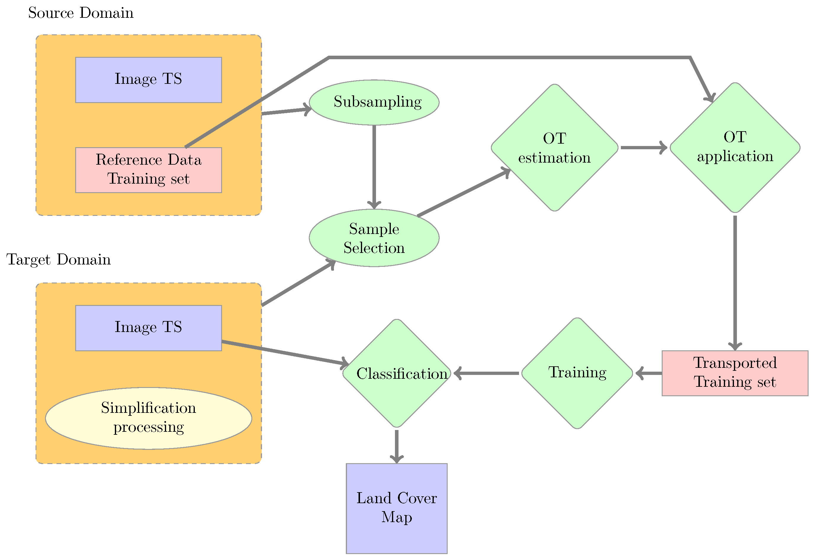 Remotesensing 11 01047 g003