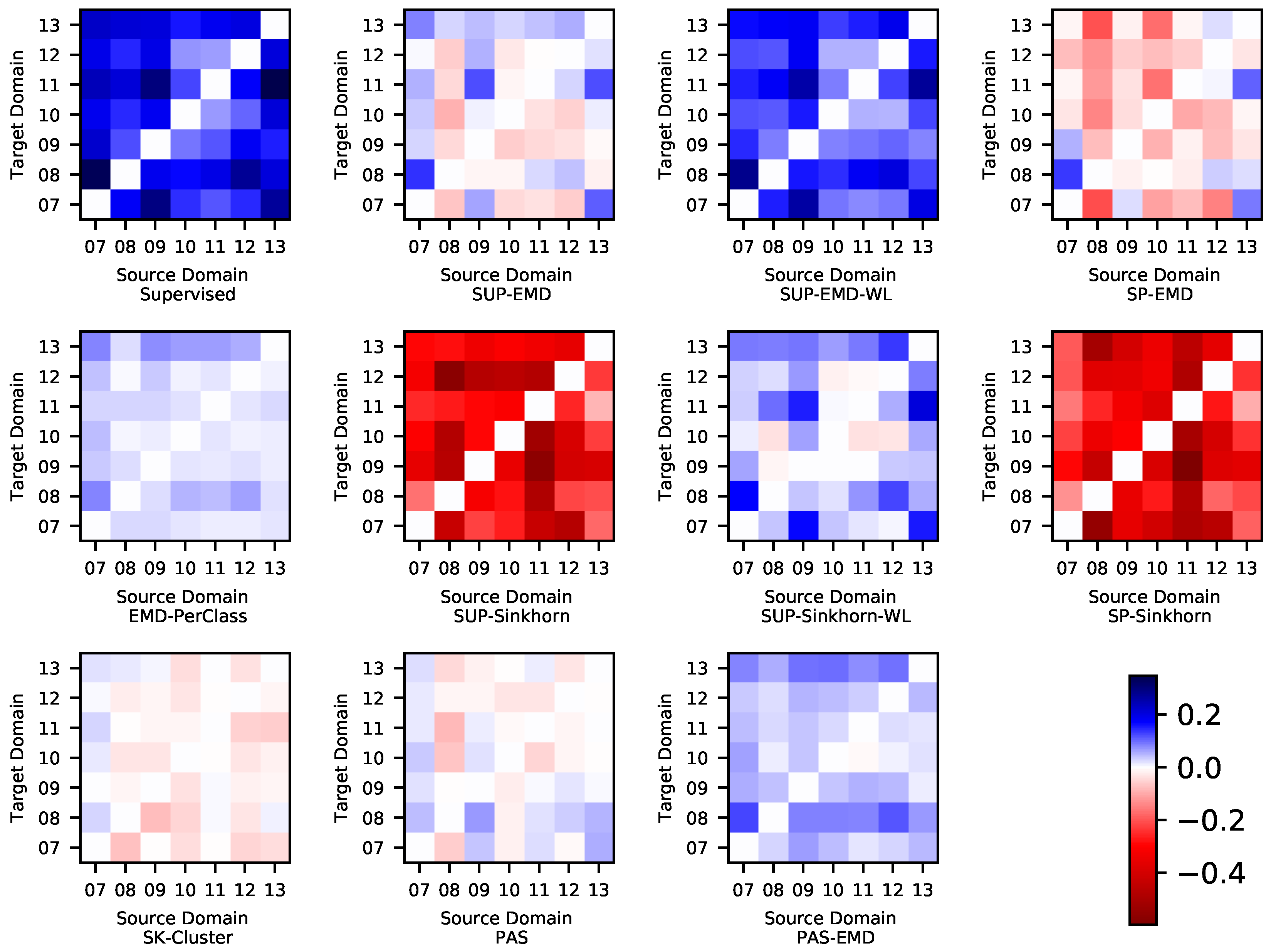 Remotesensing 11 01047 g005