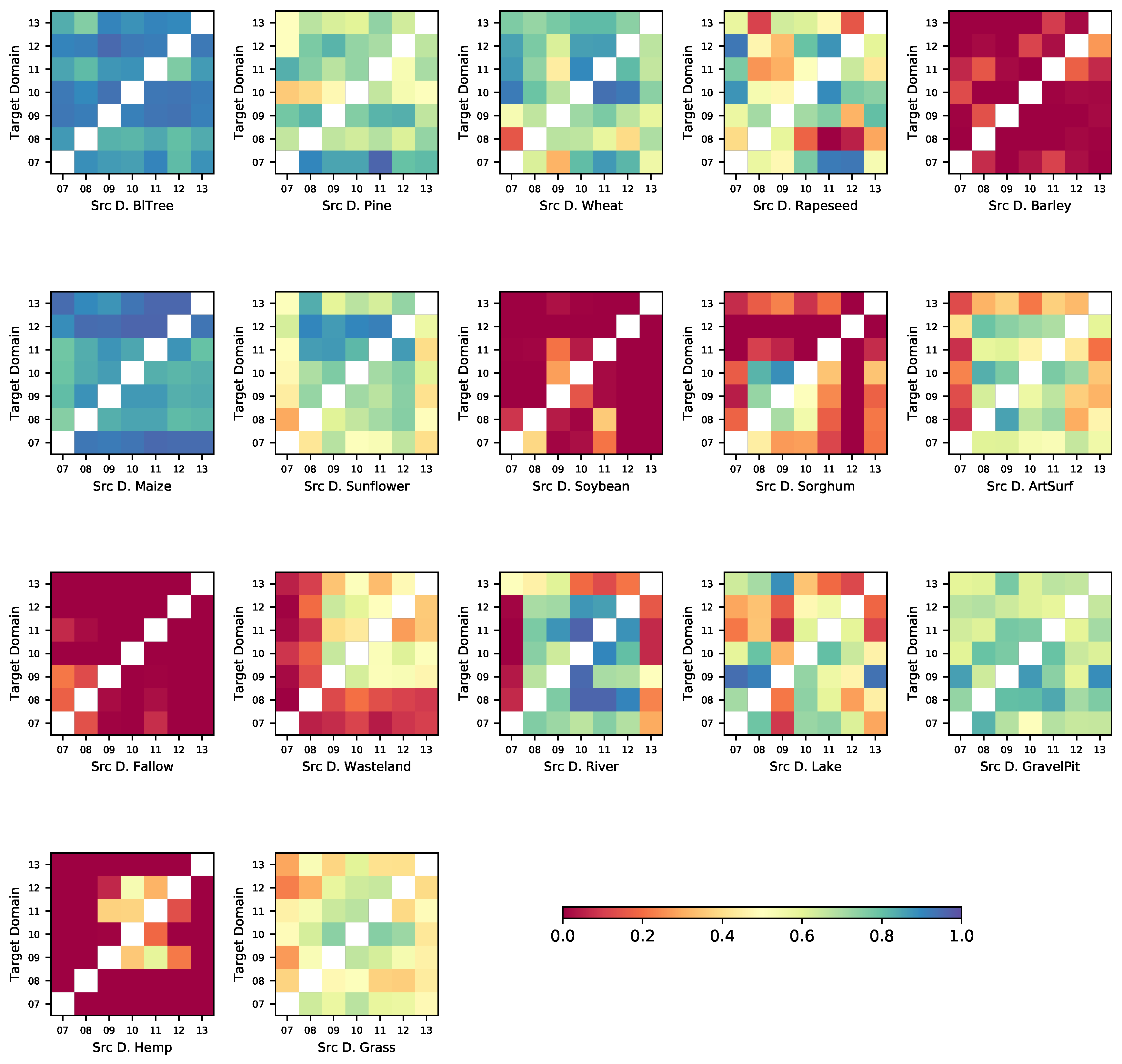 Remotesensing 11 01047 g006