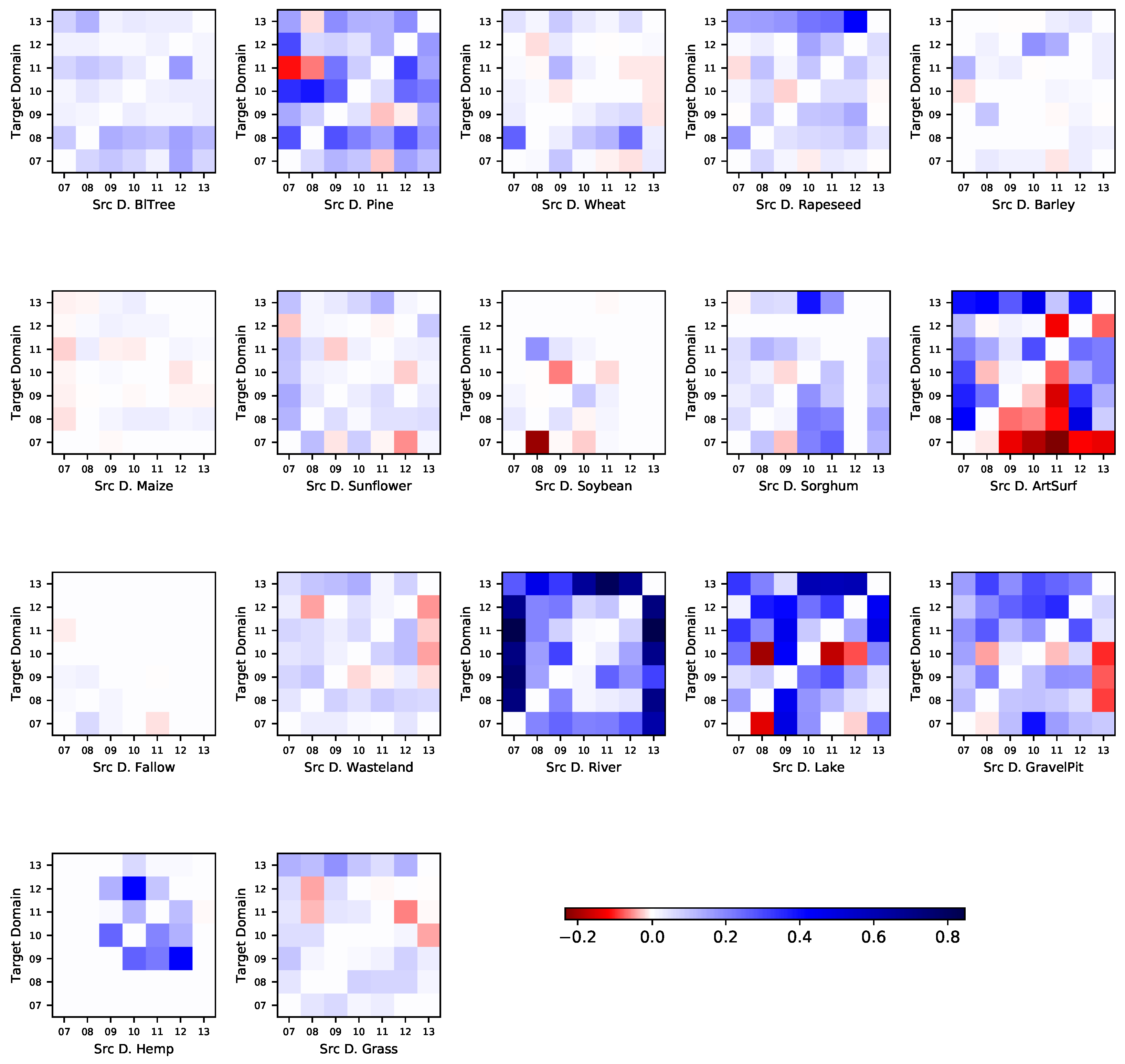 Remotesensing 11 01047 g007