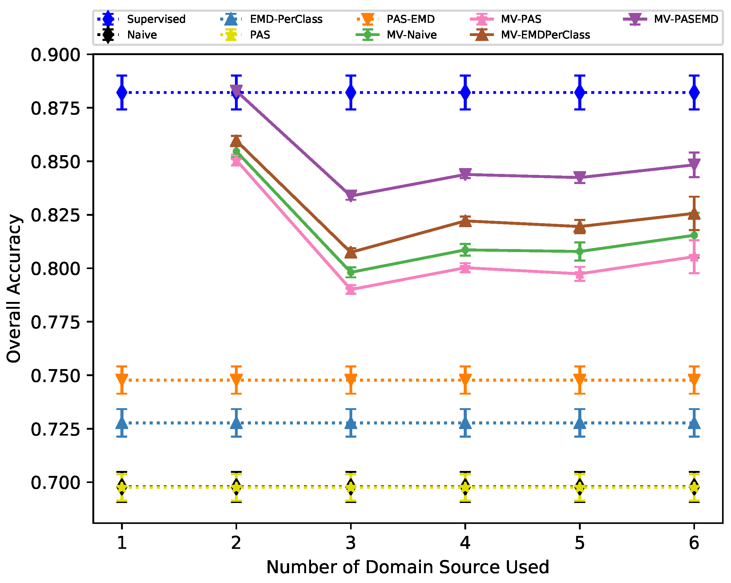 Remotesensing 11 01047 g008