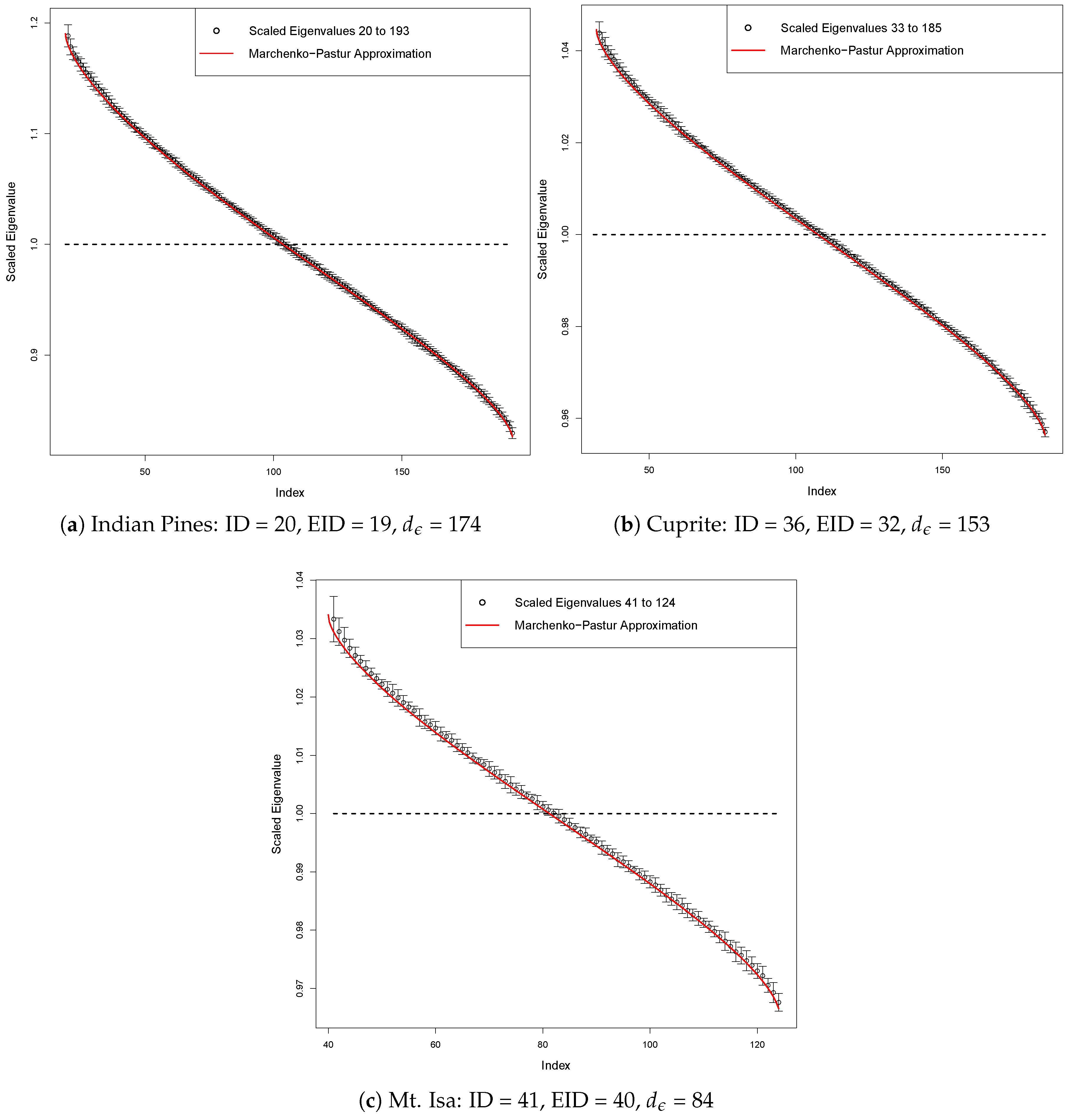 Remotesensing 11 01049 g001 550